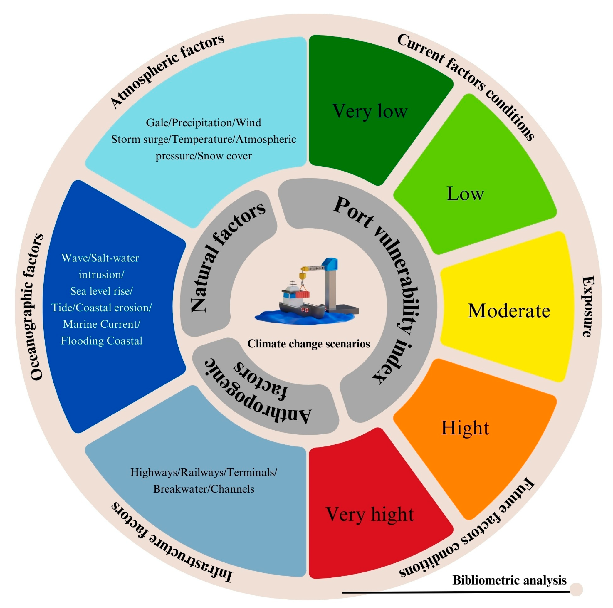 Sustainability 16 08622 g004