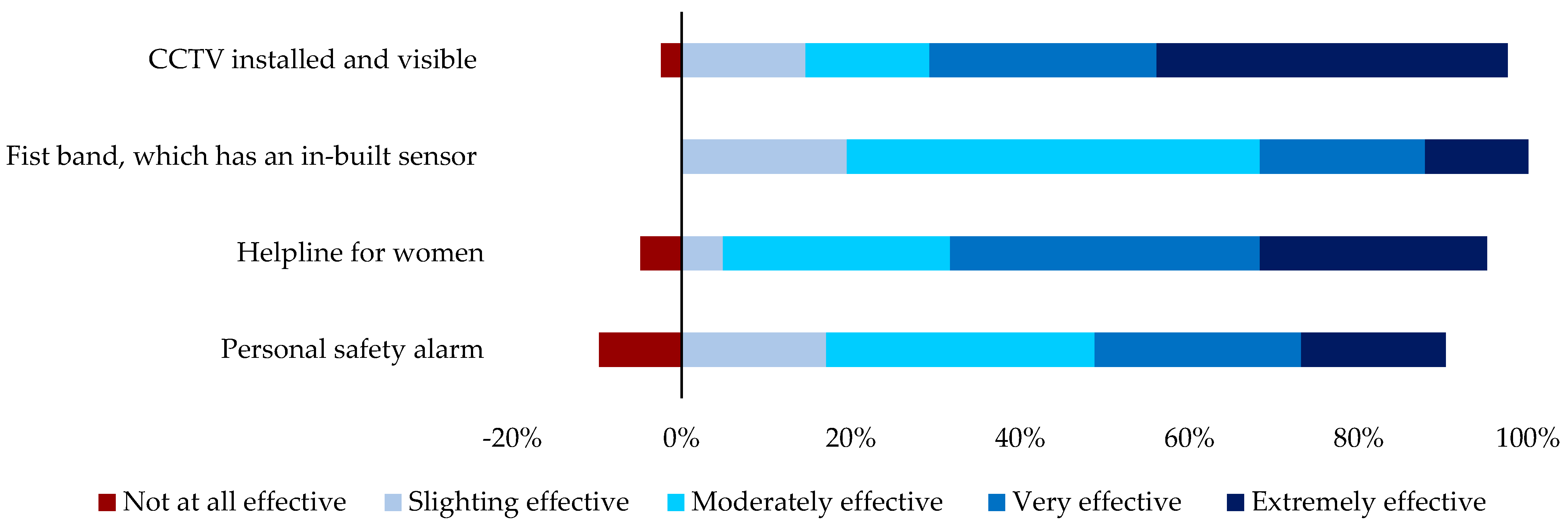 Sustainability 16 08631 g003