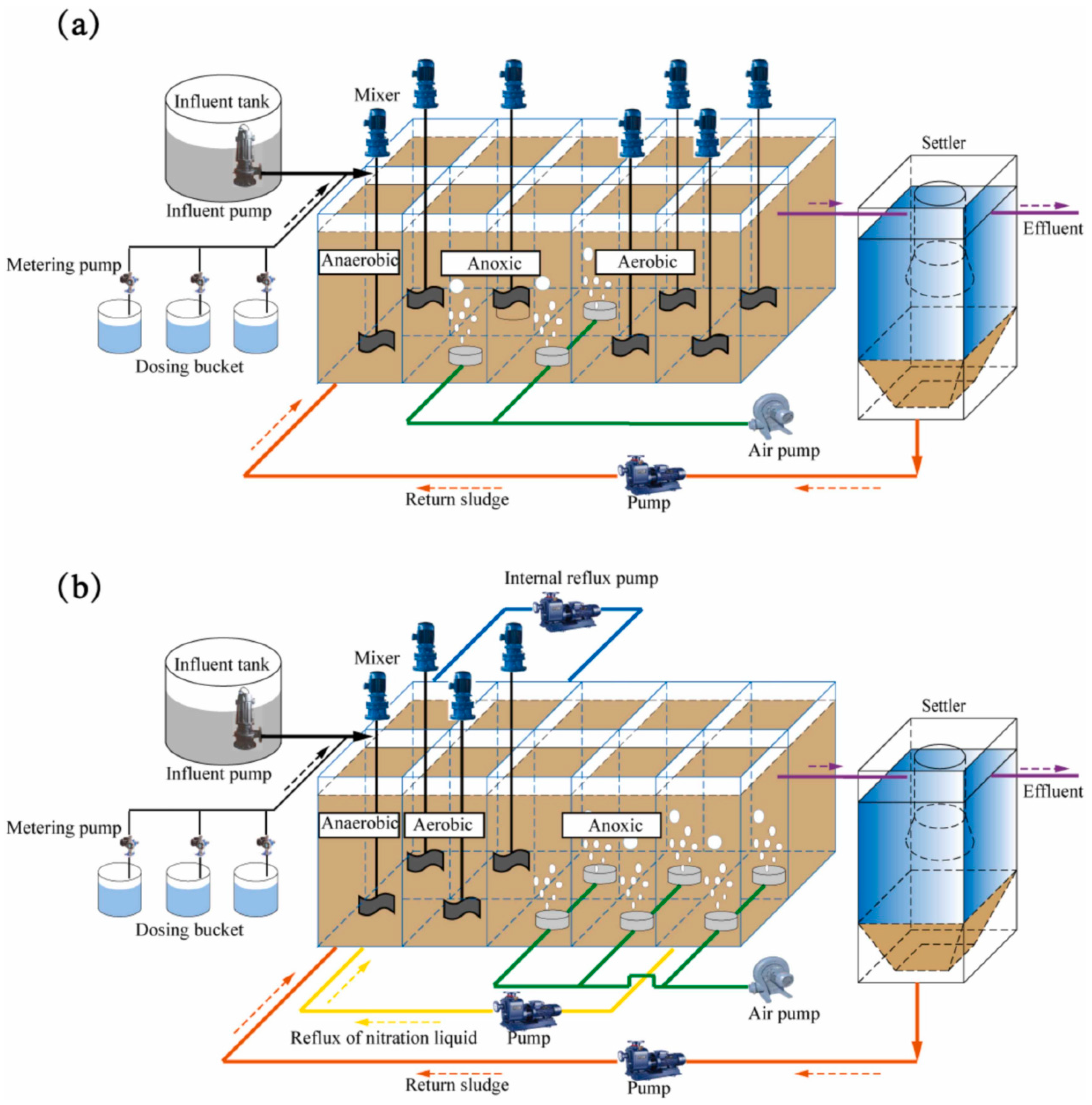 Sustainability 16 08635 g005