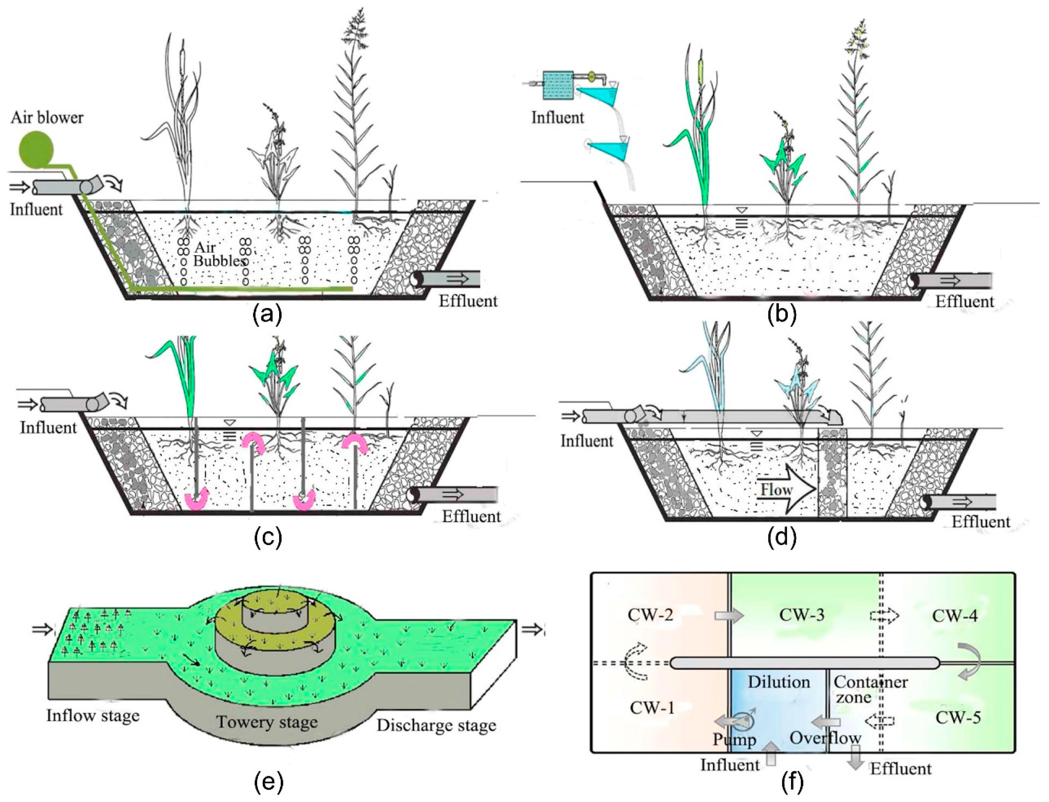 Sustainability 16 08635 g008
