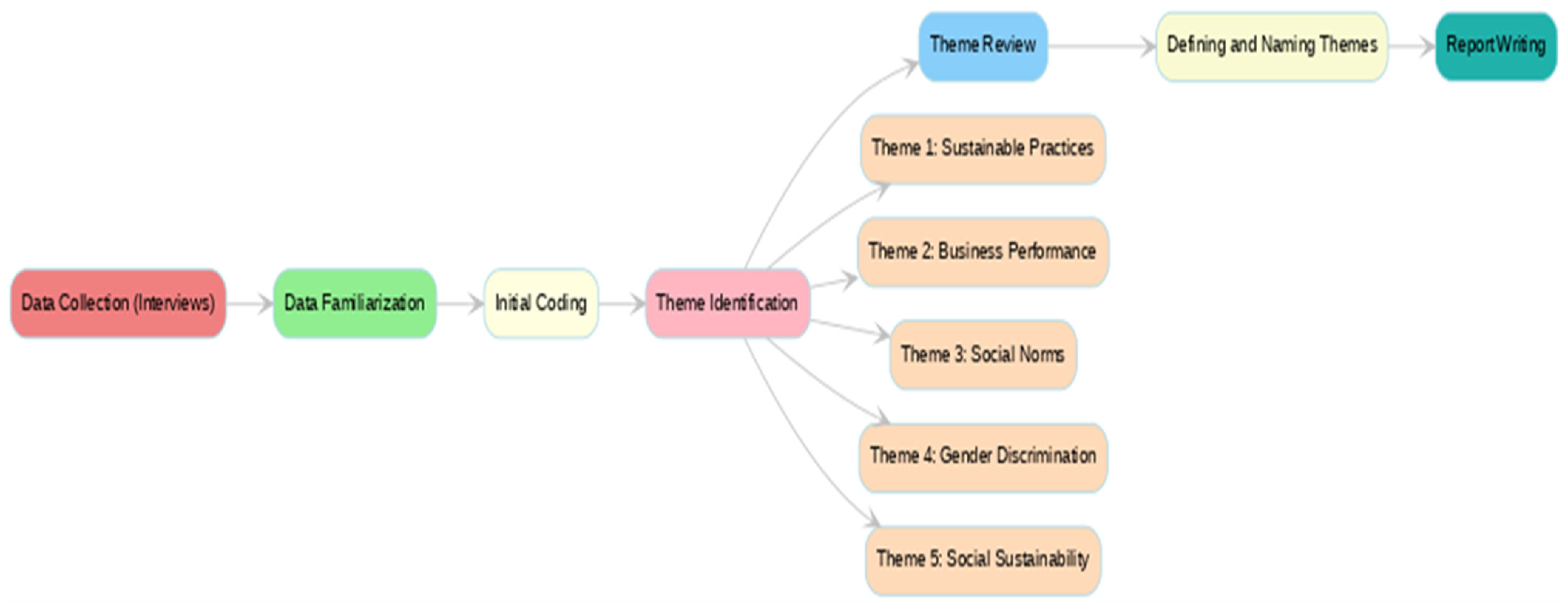 Sustainability 16 08636 g001