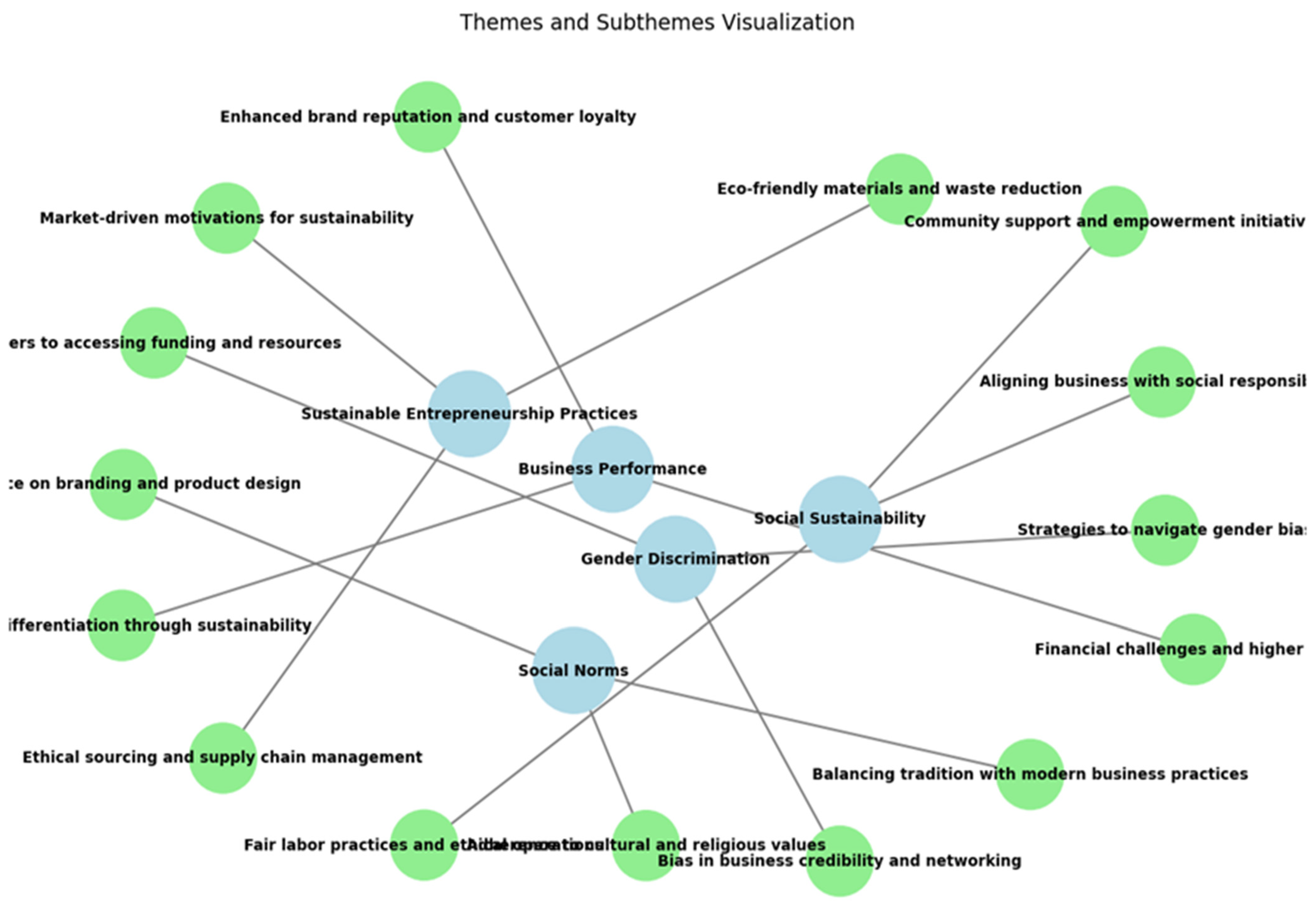 Sustainability 16 08636 g002