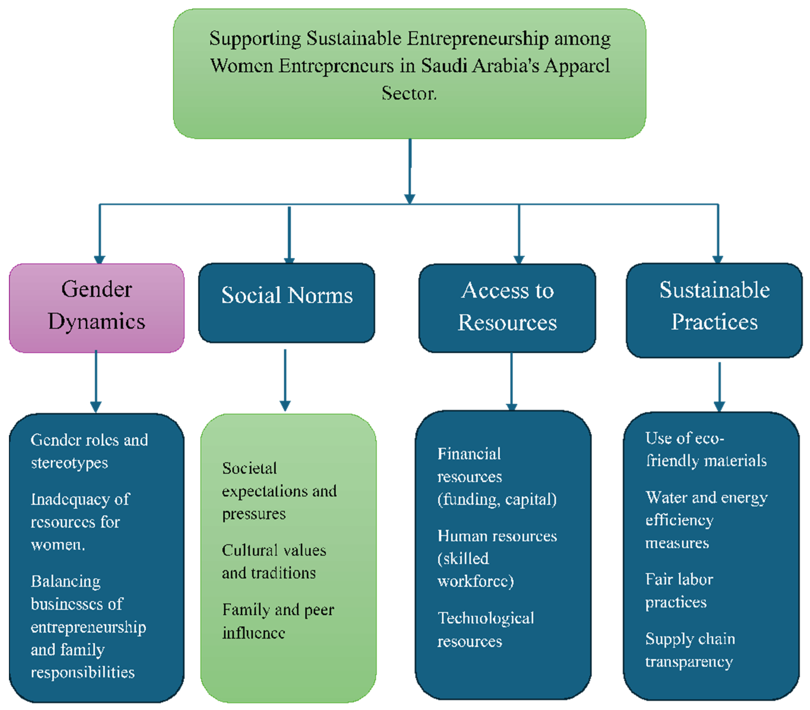 Sustainability 16 08636 g006