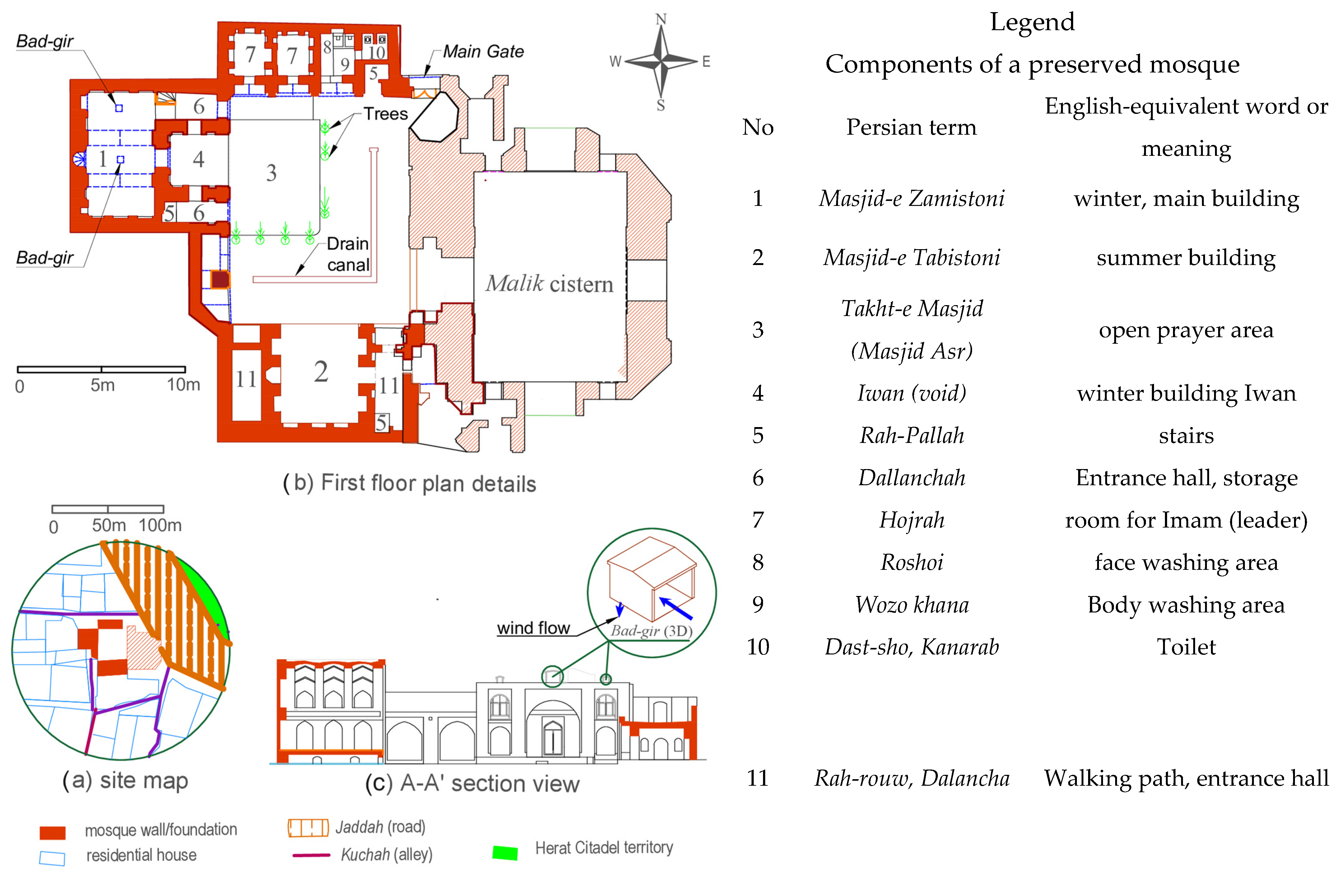 Sustainability 16 08639 g007