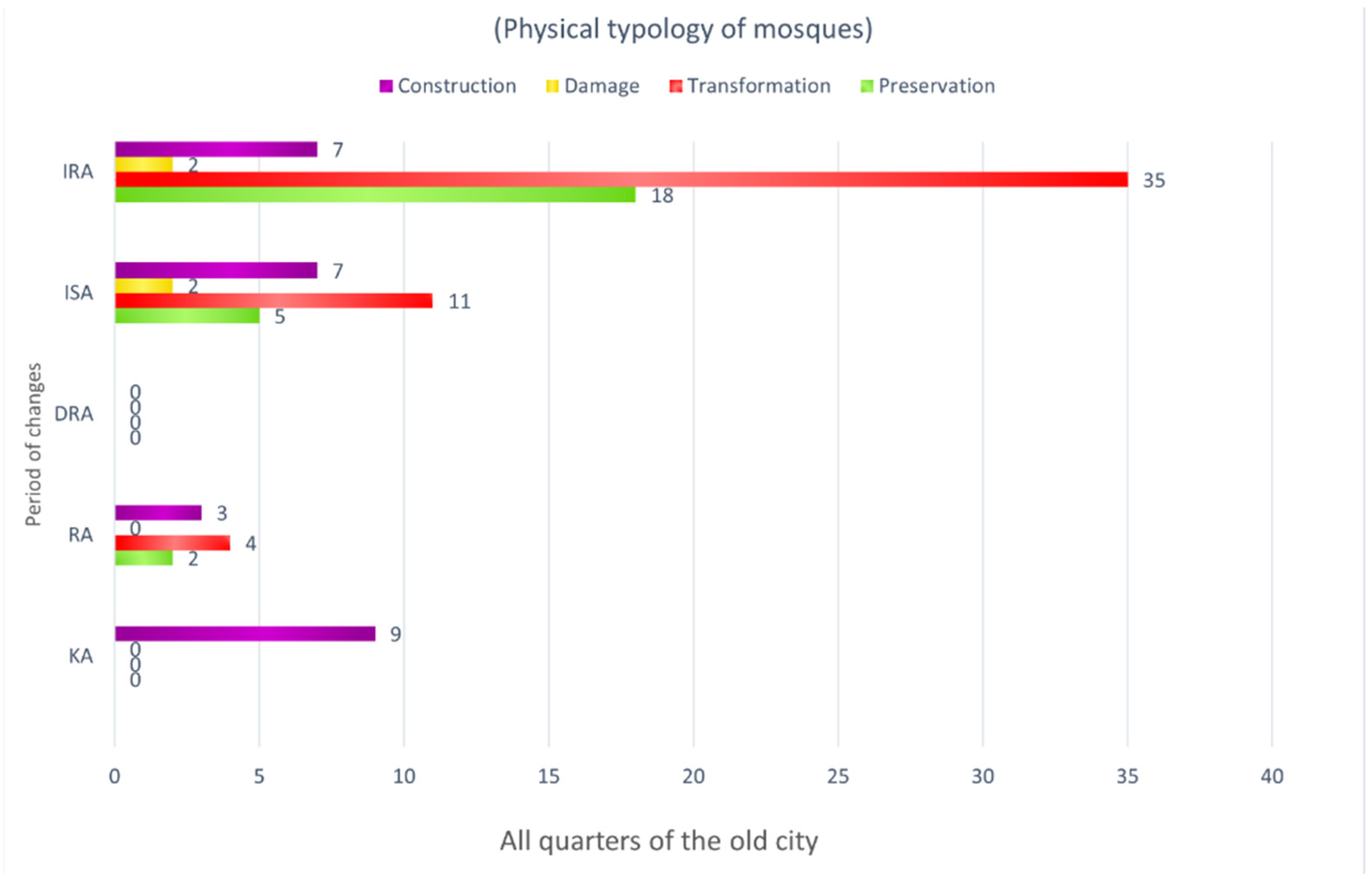 Sustainability 16 08639 g008