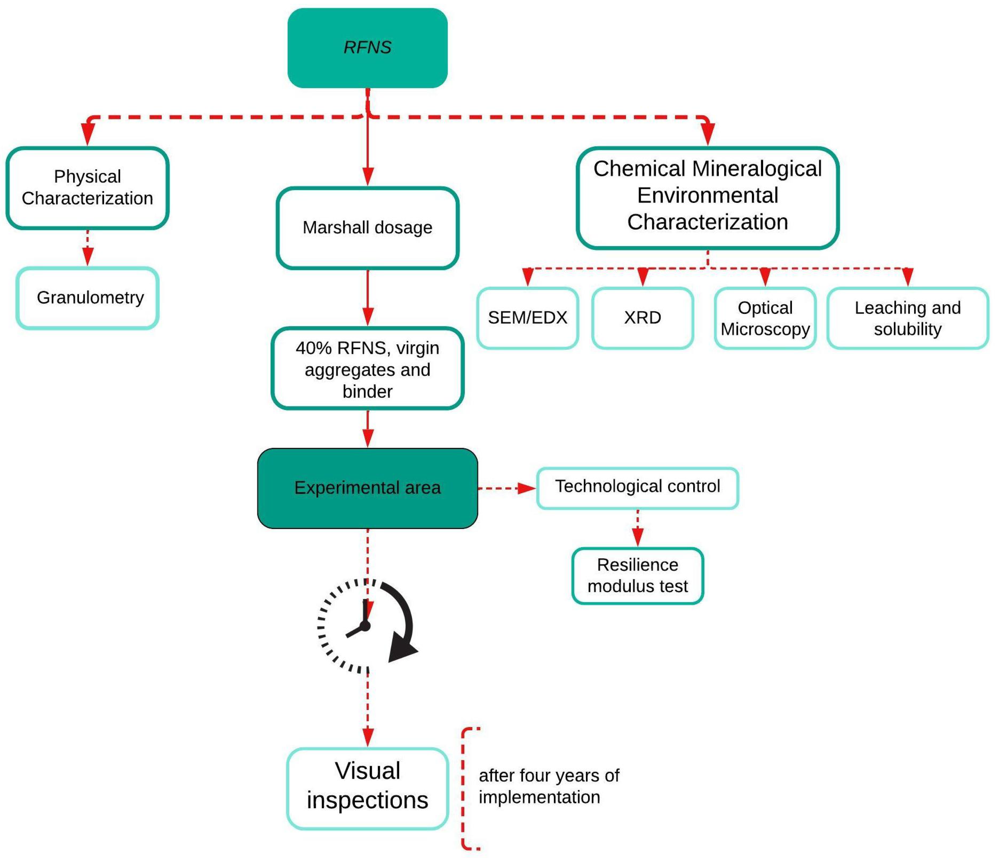 Sustainability 16 08642 g001