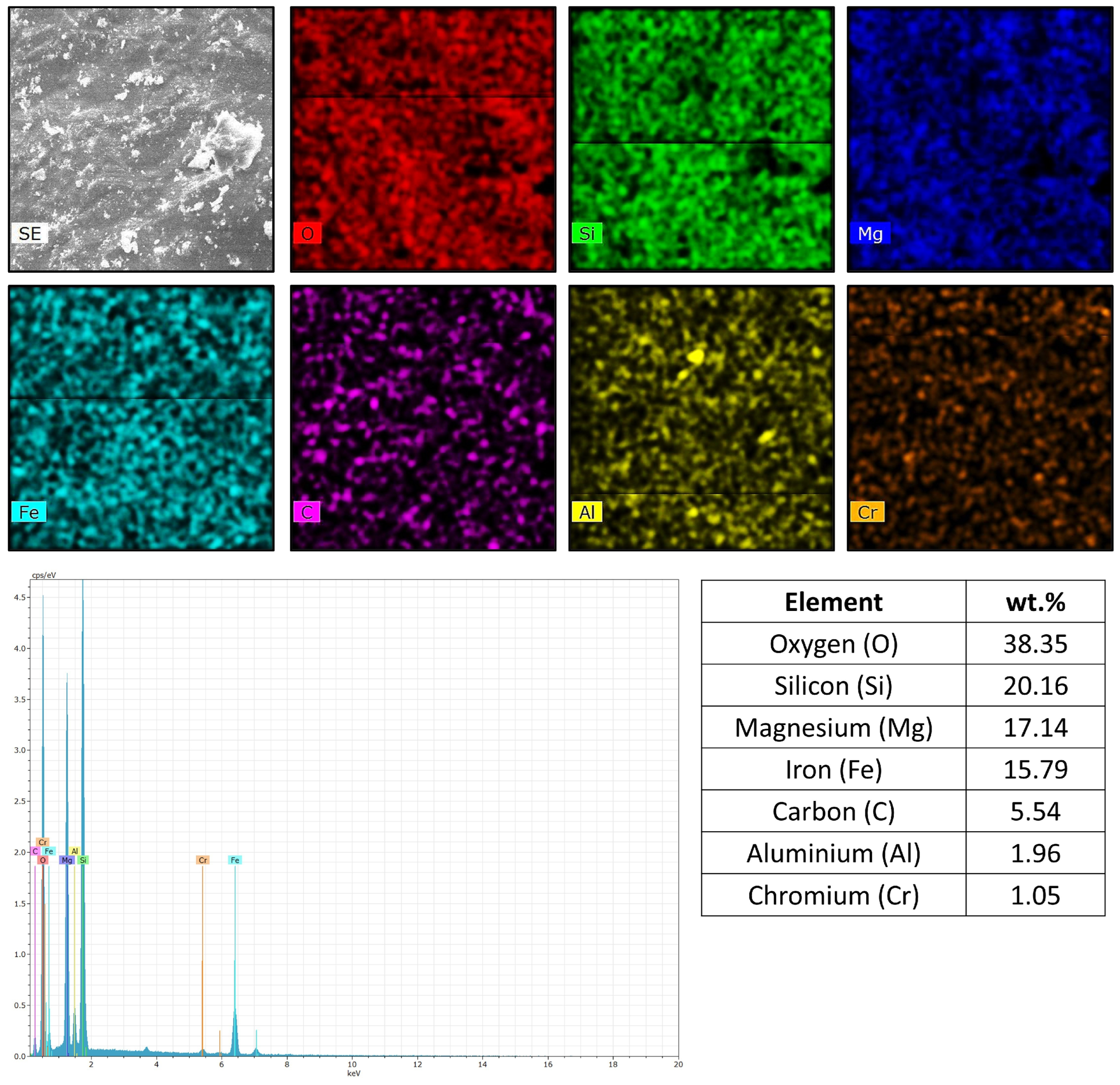 Sustainability 16 08642 g007