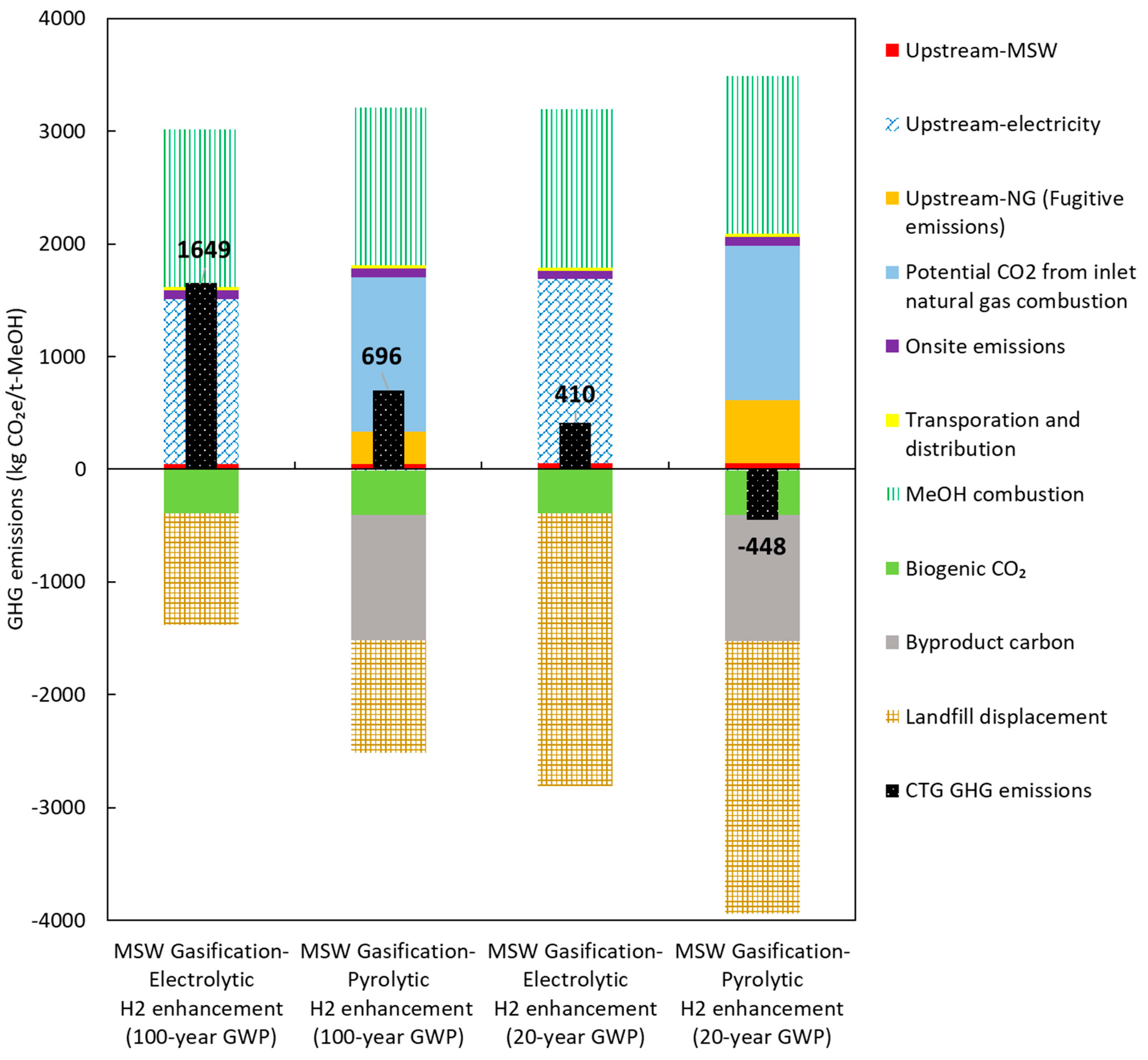 Sustainability 16 08649 g004