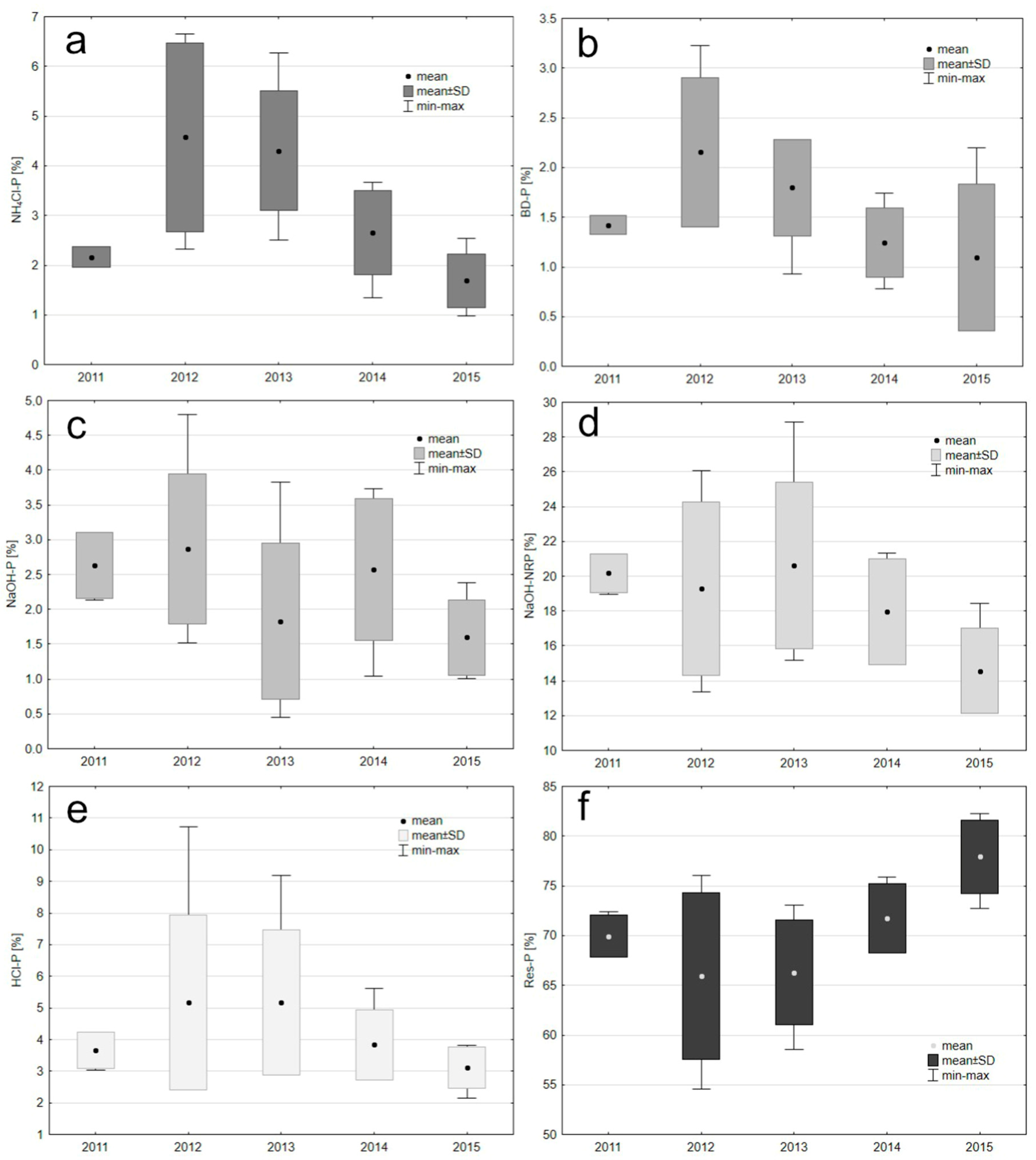 Sustainability 16 08650 g004