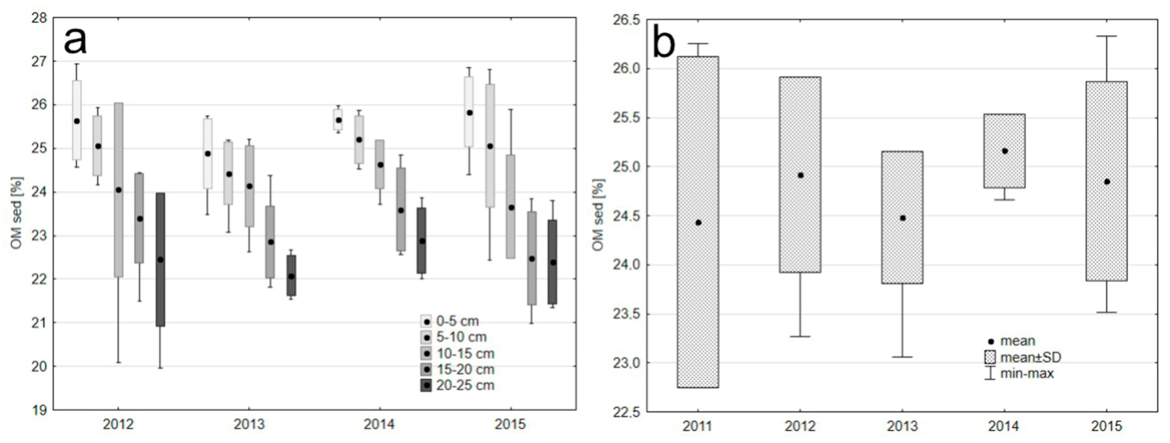 Sustainability 16 08650 g005