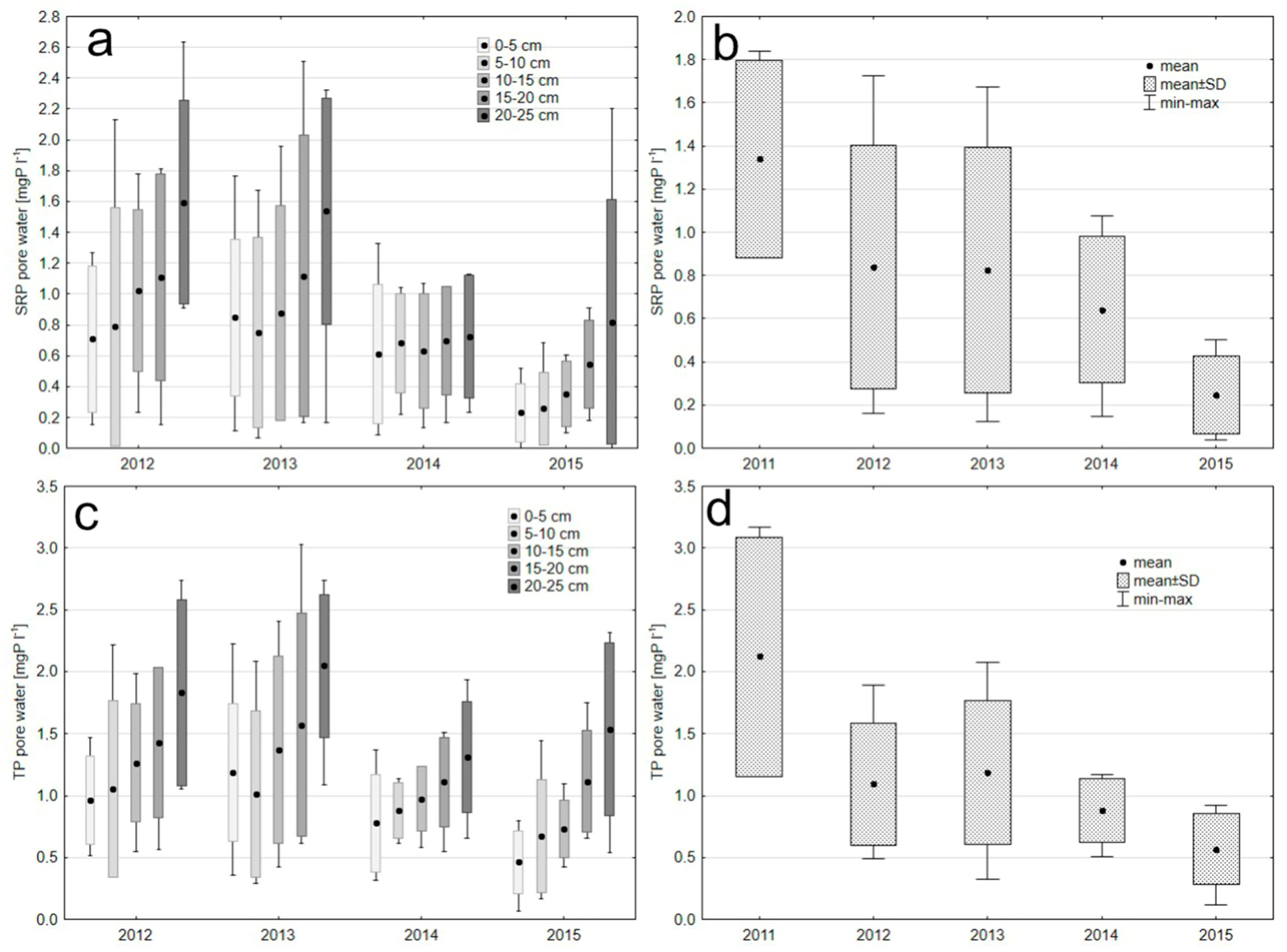 Sustainability 16 08650 g006