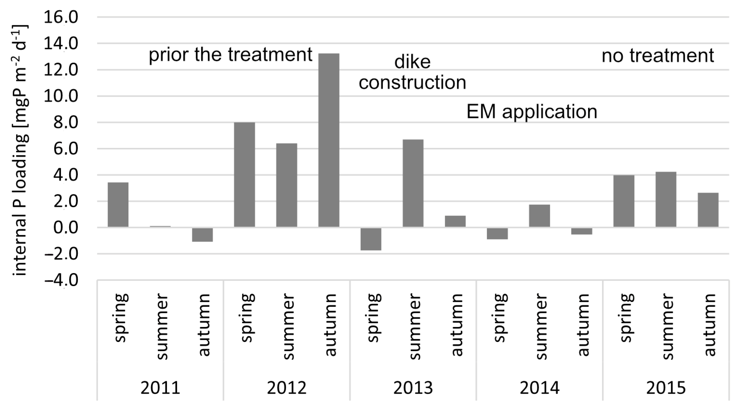 Sustainability 16 08650 g007