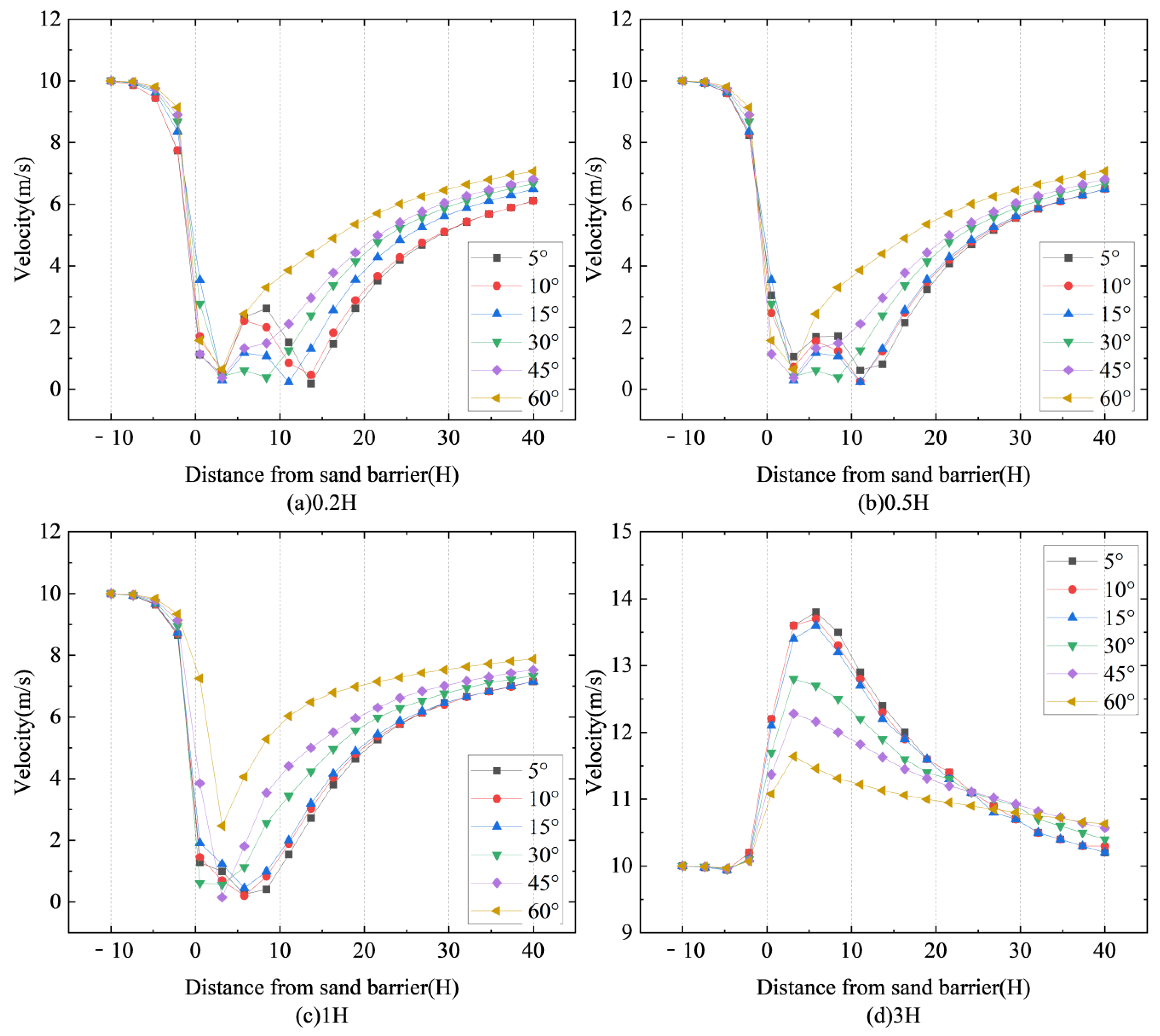 Sustainability 16 08651 g007