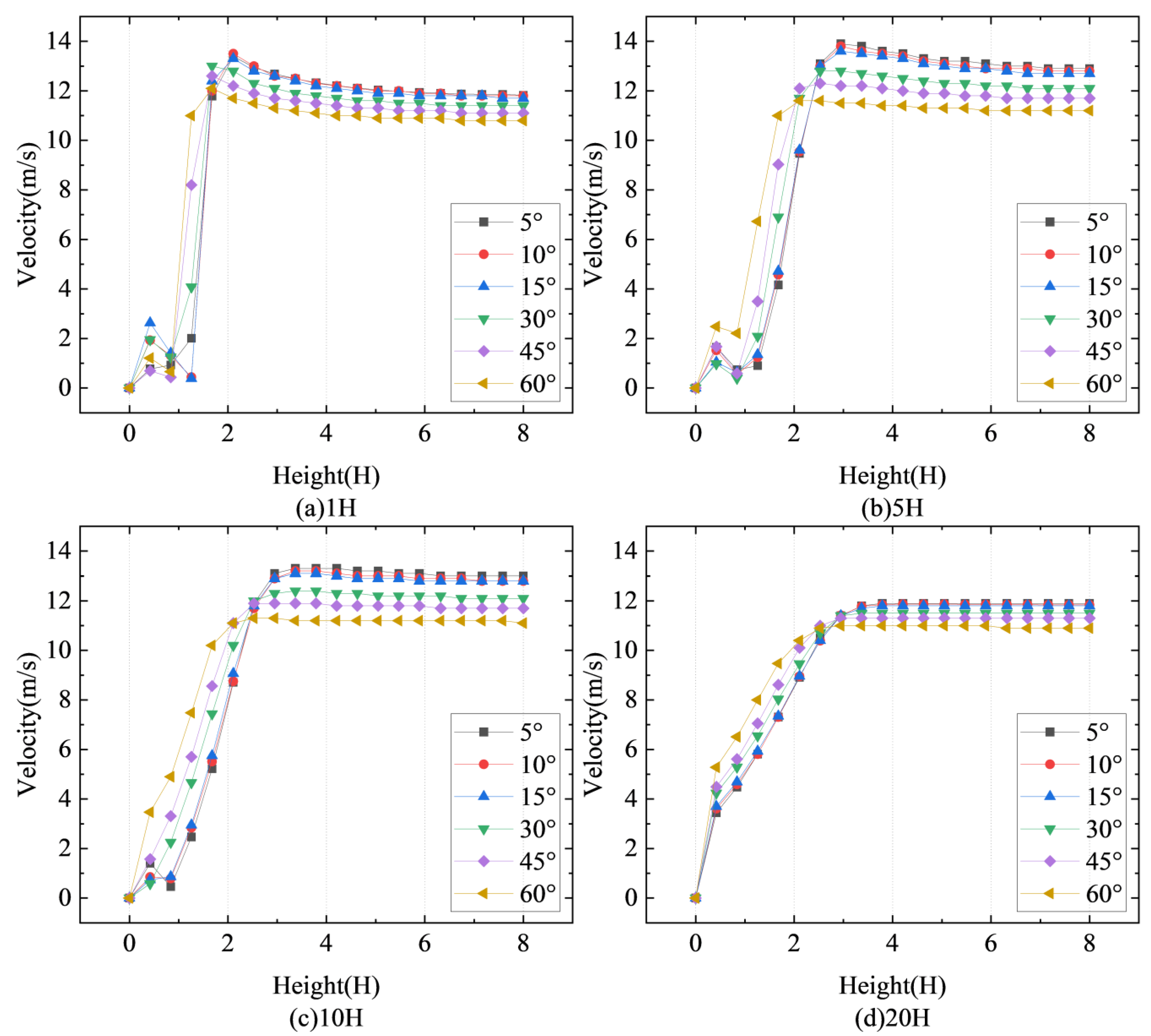Sustainability 16 08651 g008