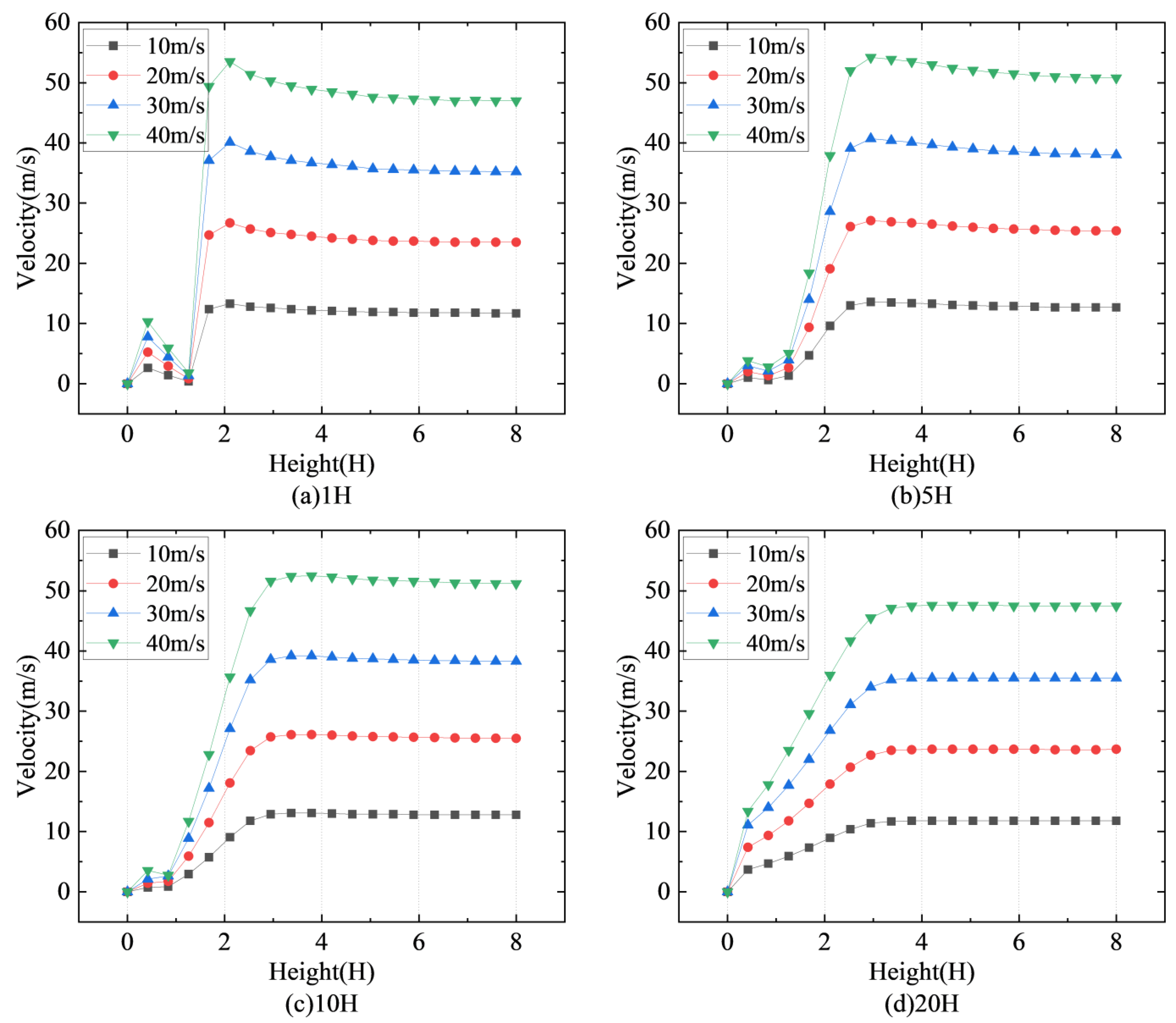 Sustainability 16 08651 g011