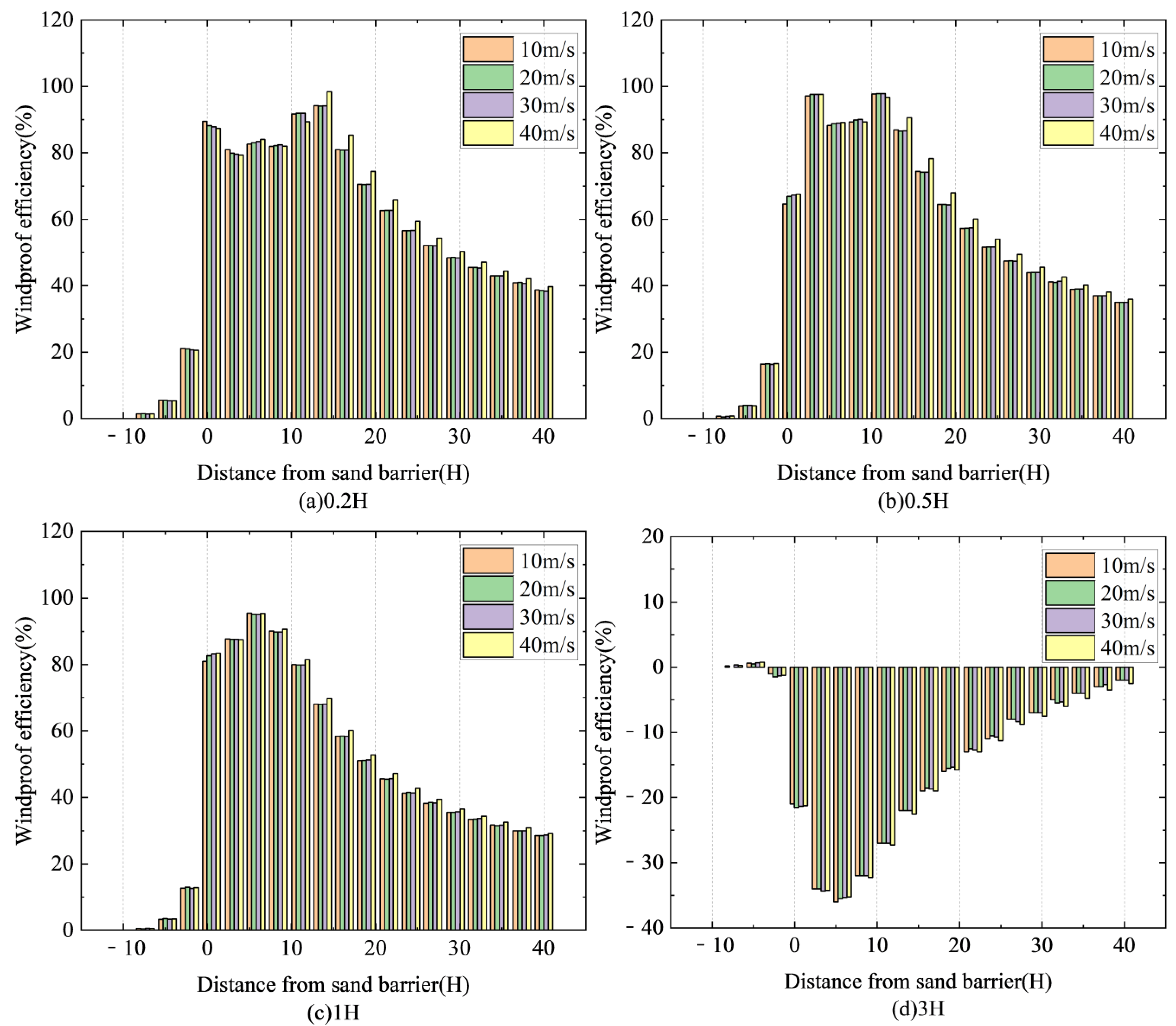 Sustainability 16 08651 g012
