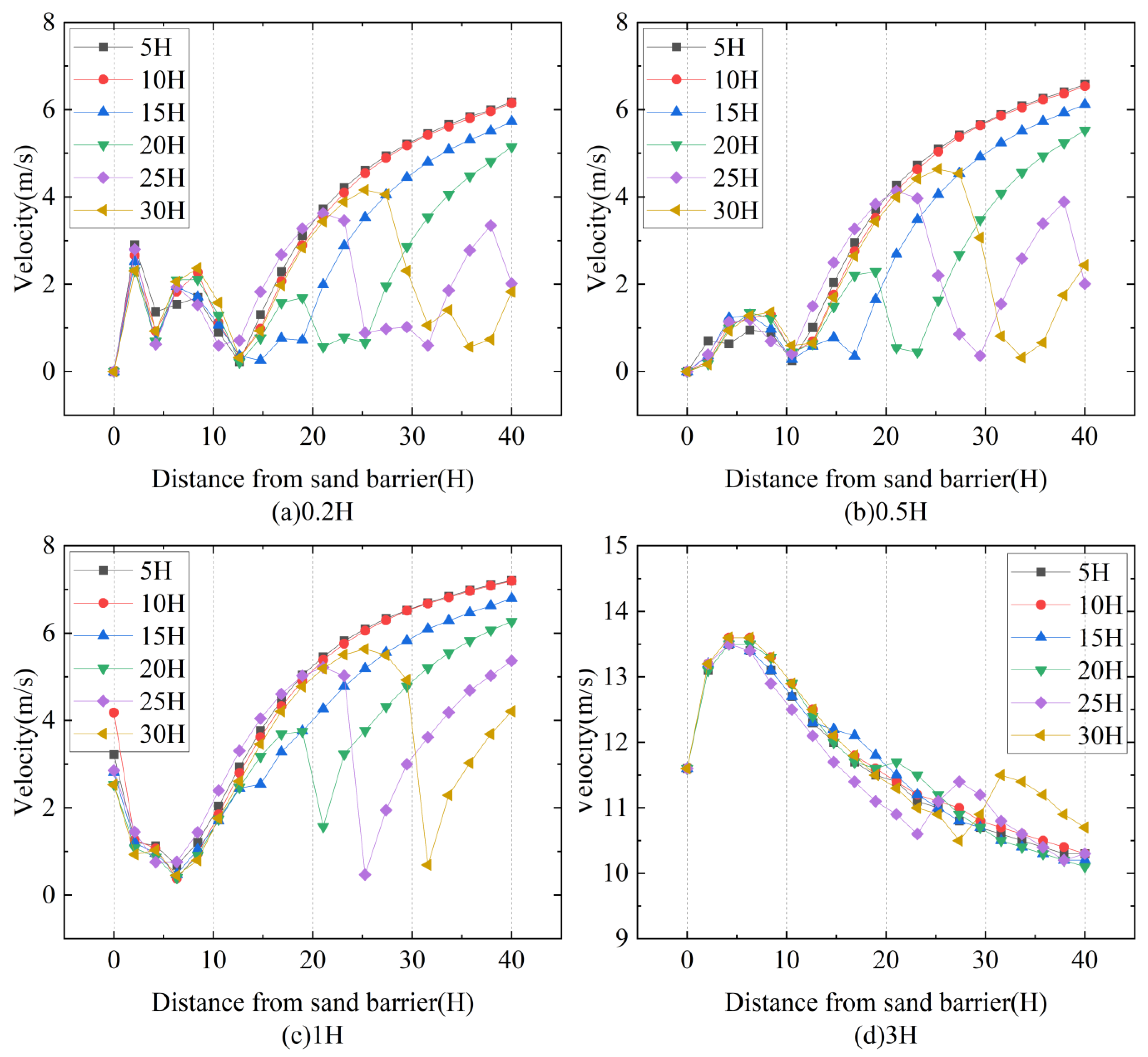 Sustainability 16 08651 g016