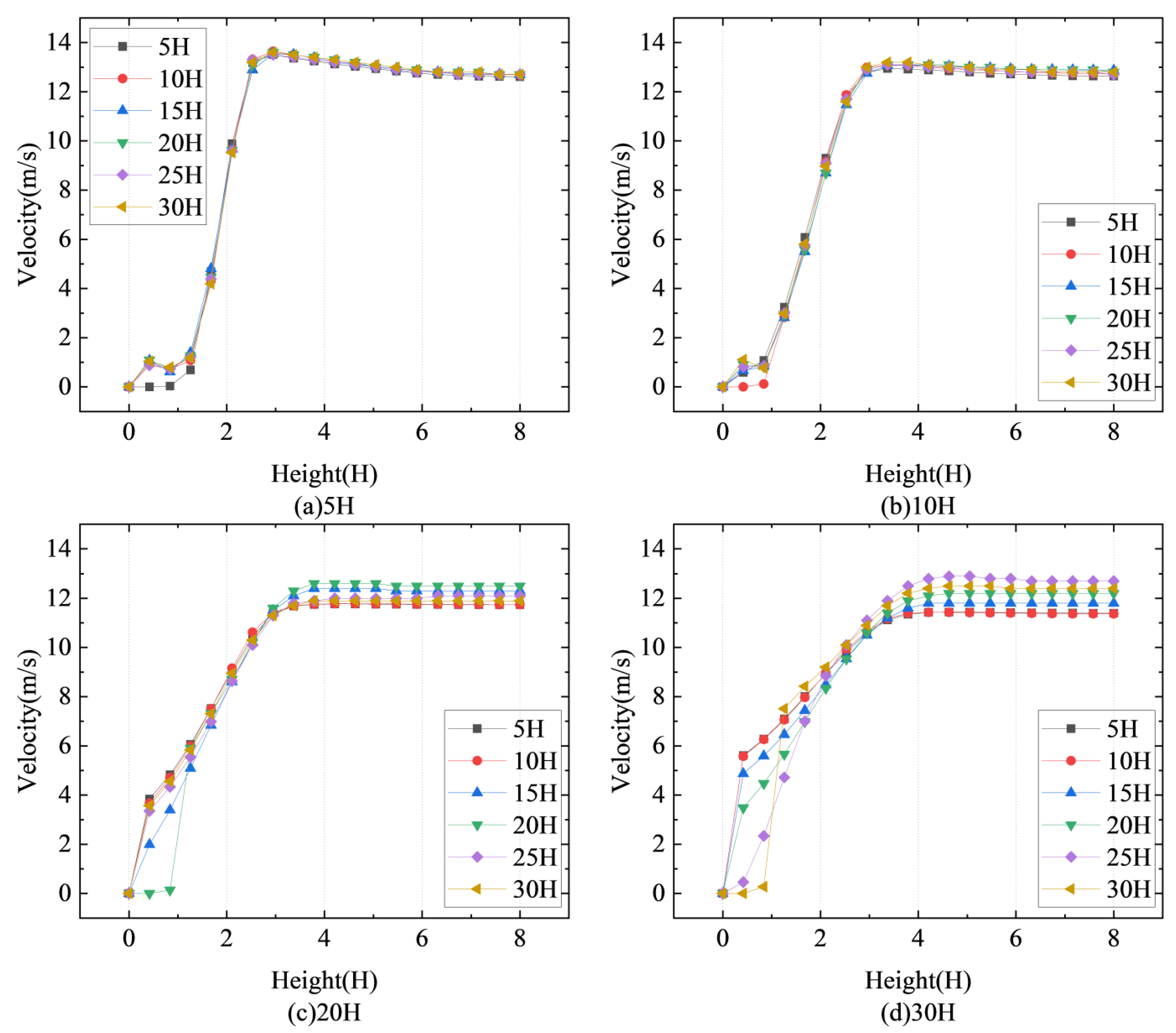 Sustainability 16 08651 g017