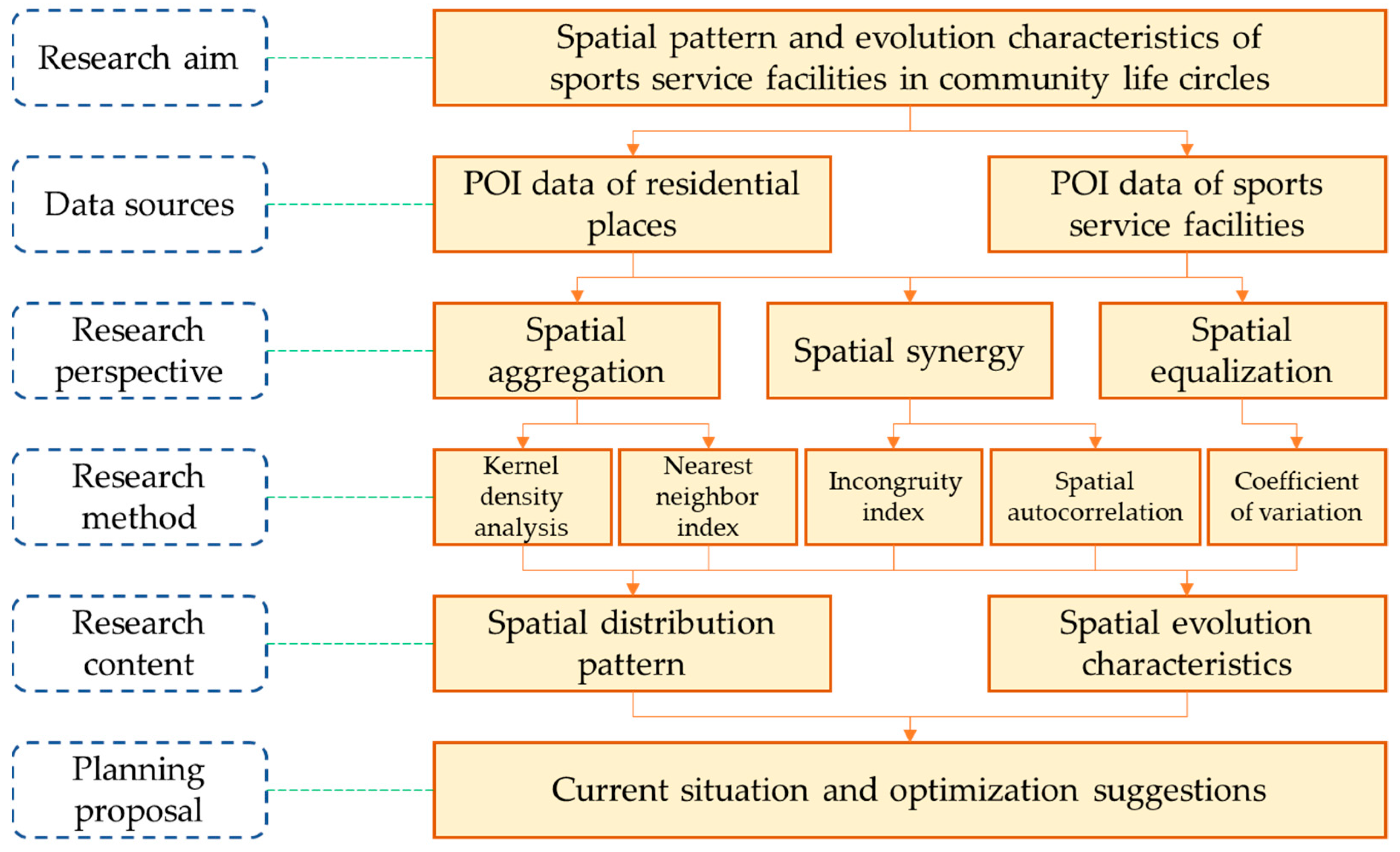 Sustainability 16 08654 g002