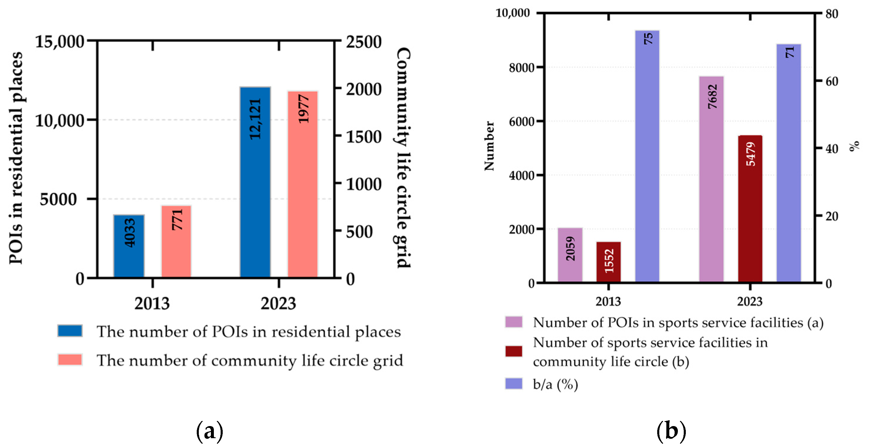 Sustainability 16 08654 g008