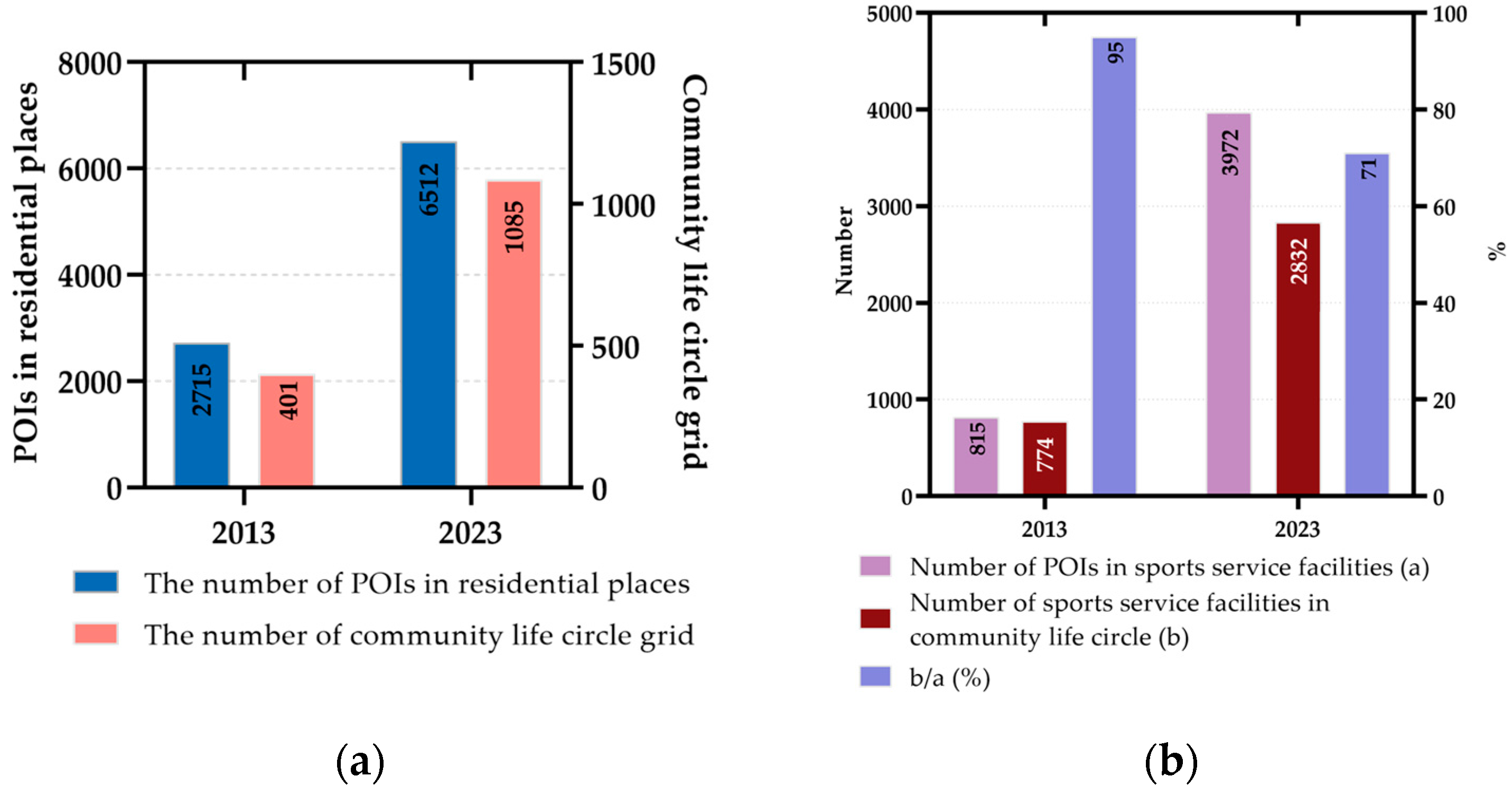 Sustainability 16 08654 g010