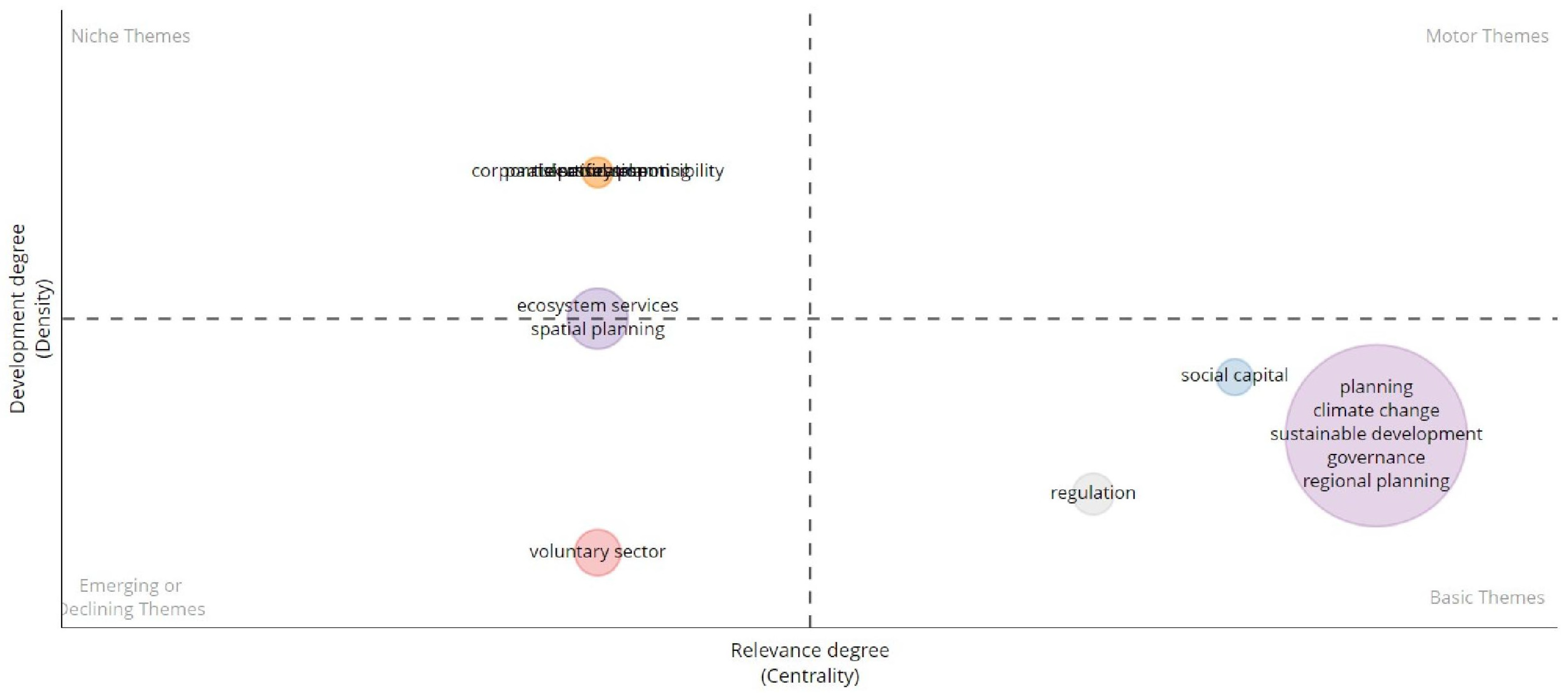 Sustainability 16 08655 g005