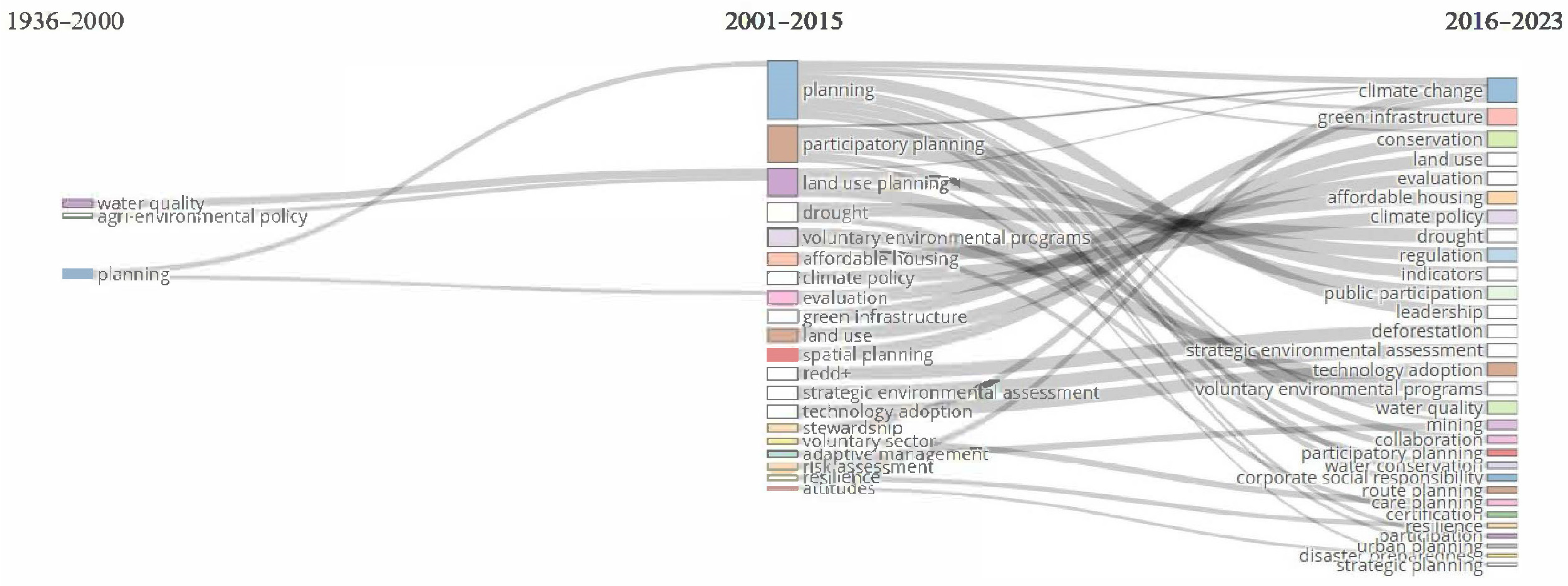 Sustainability 16 08655 g006