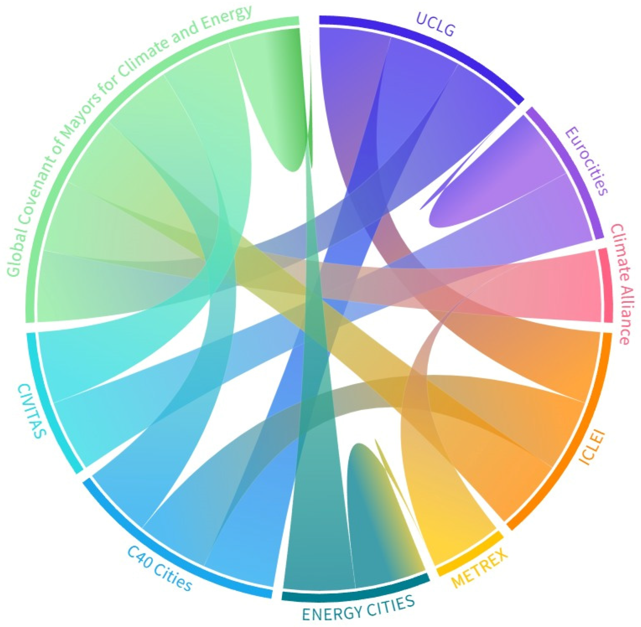 Sustainability 16 08655 g007