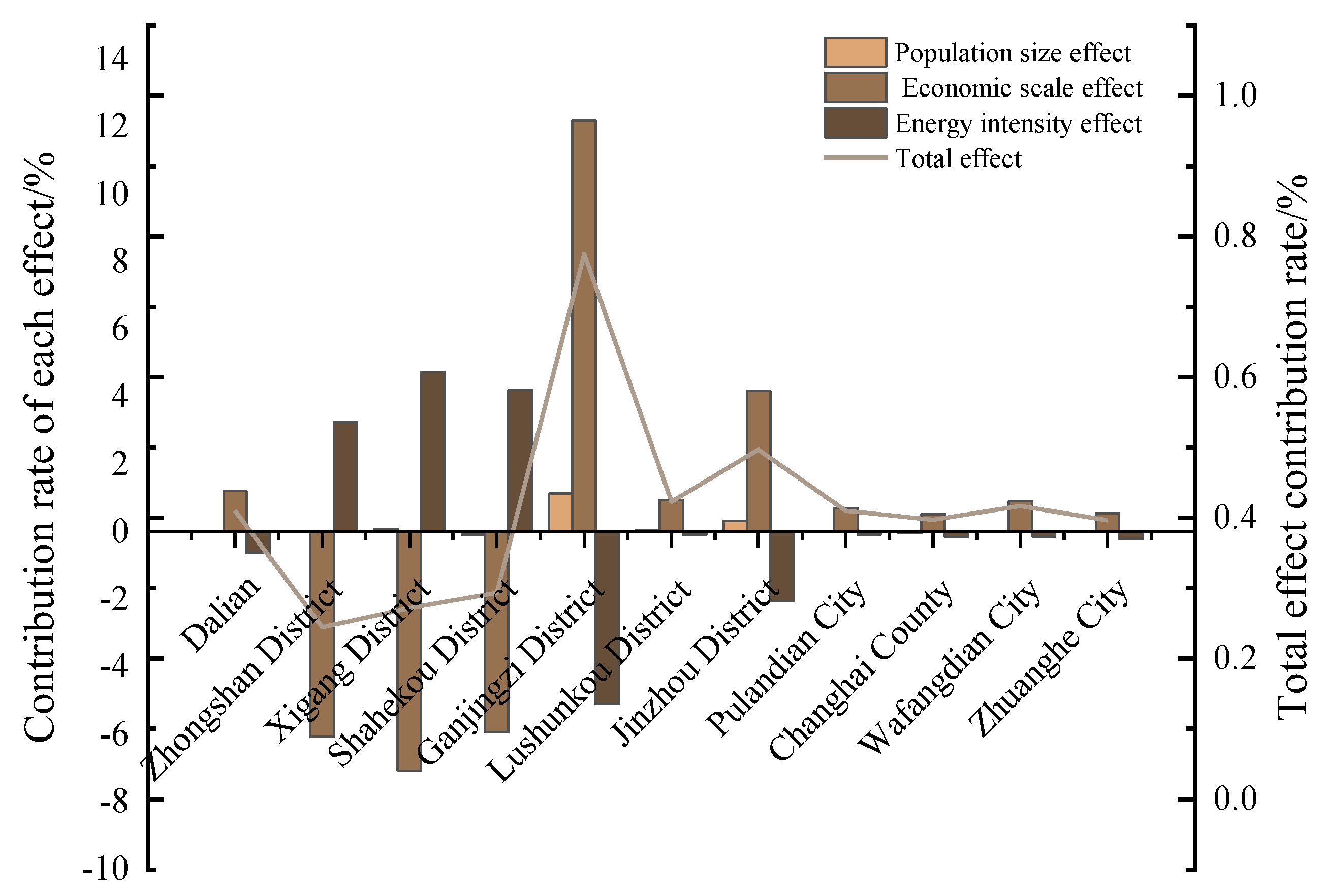 Sustainability 16 08657 g004