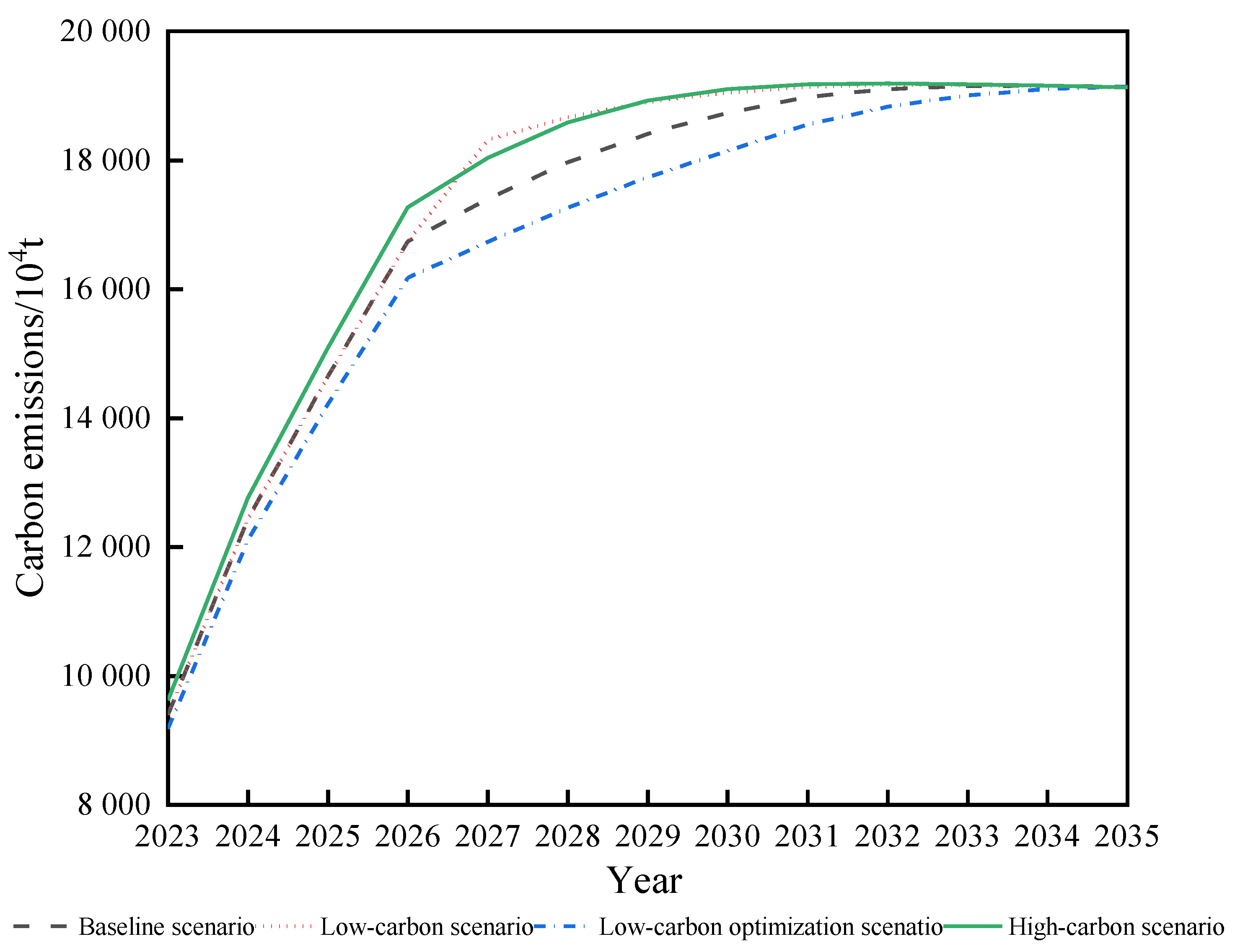 Sustainability 16 08657 g009