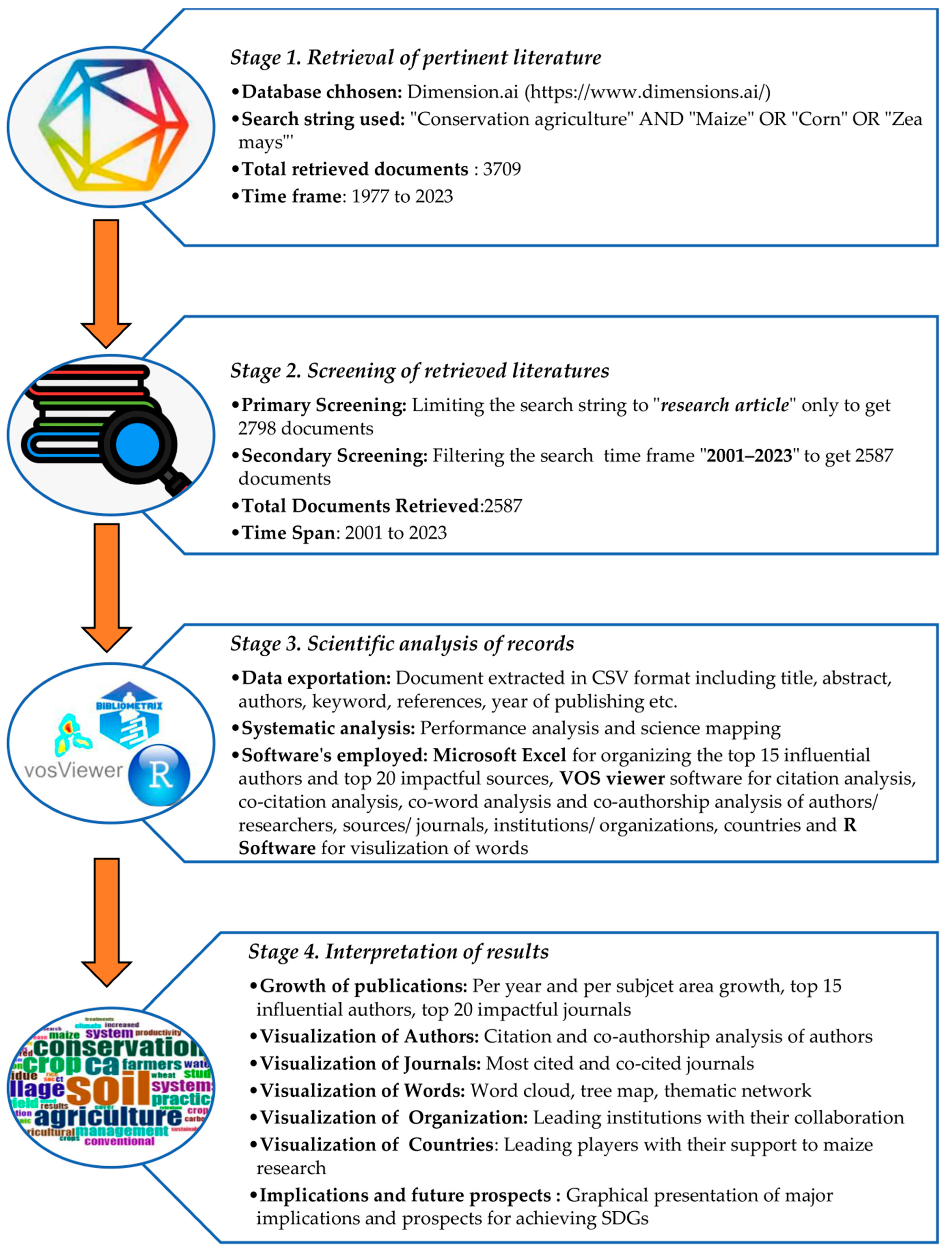 Sustainability 16 08670 g001