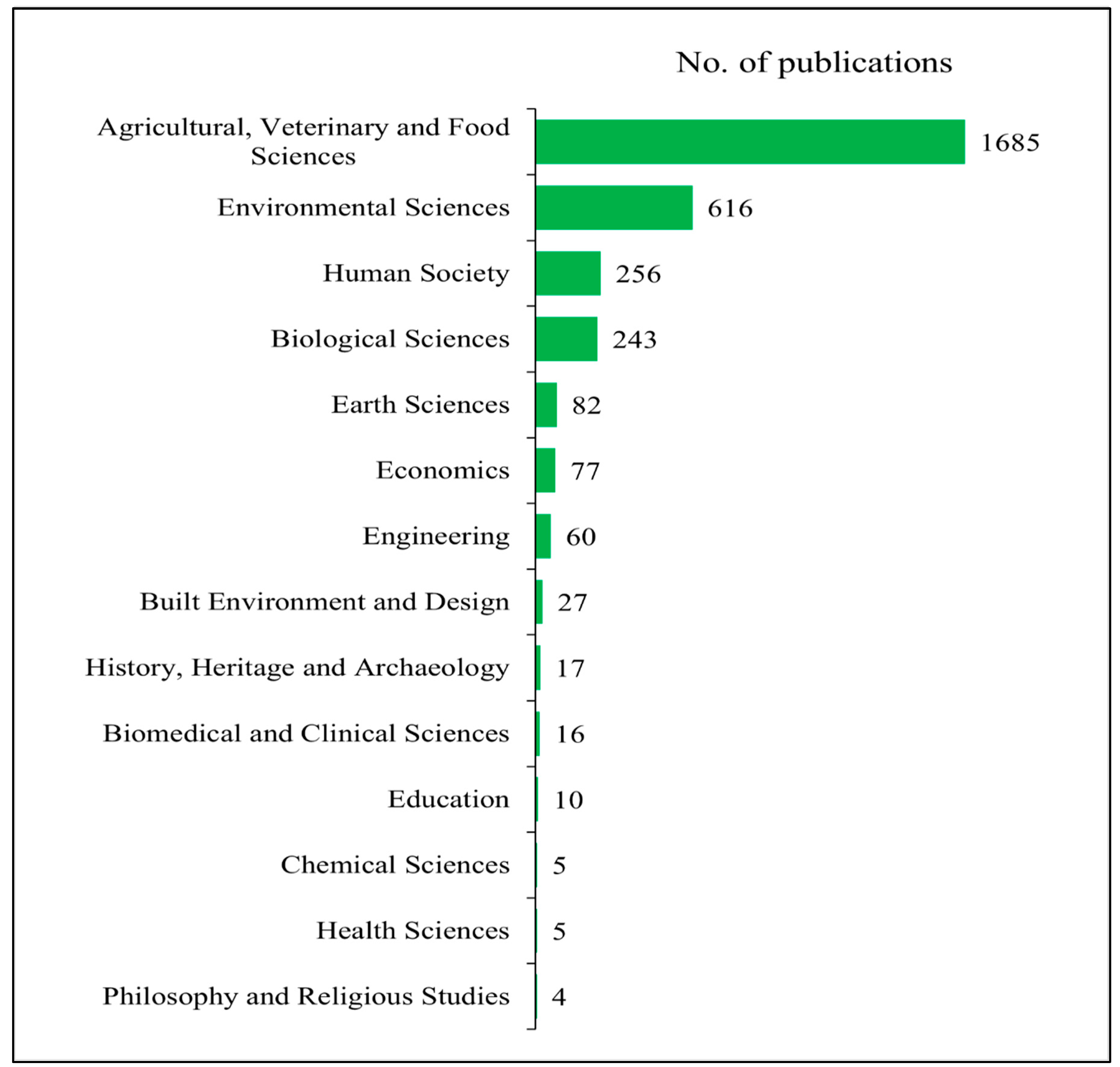 Sustainability 16 08670 g004