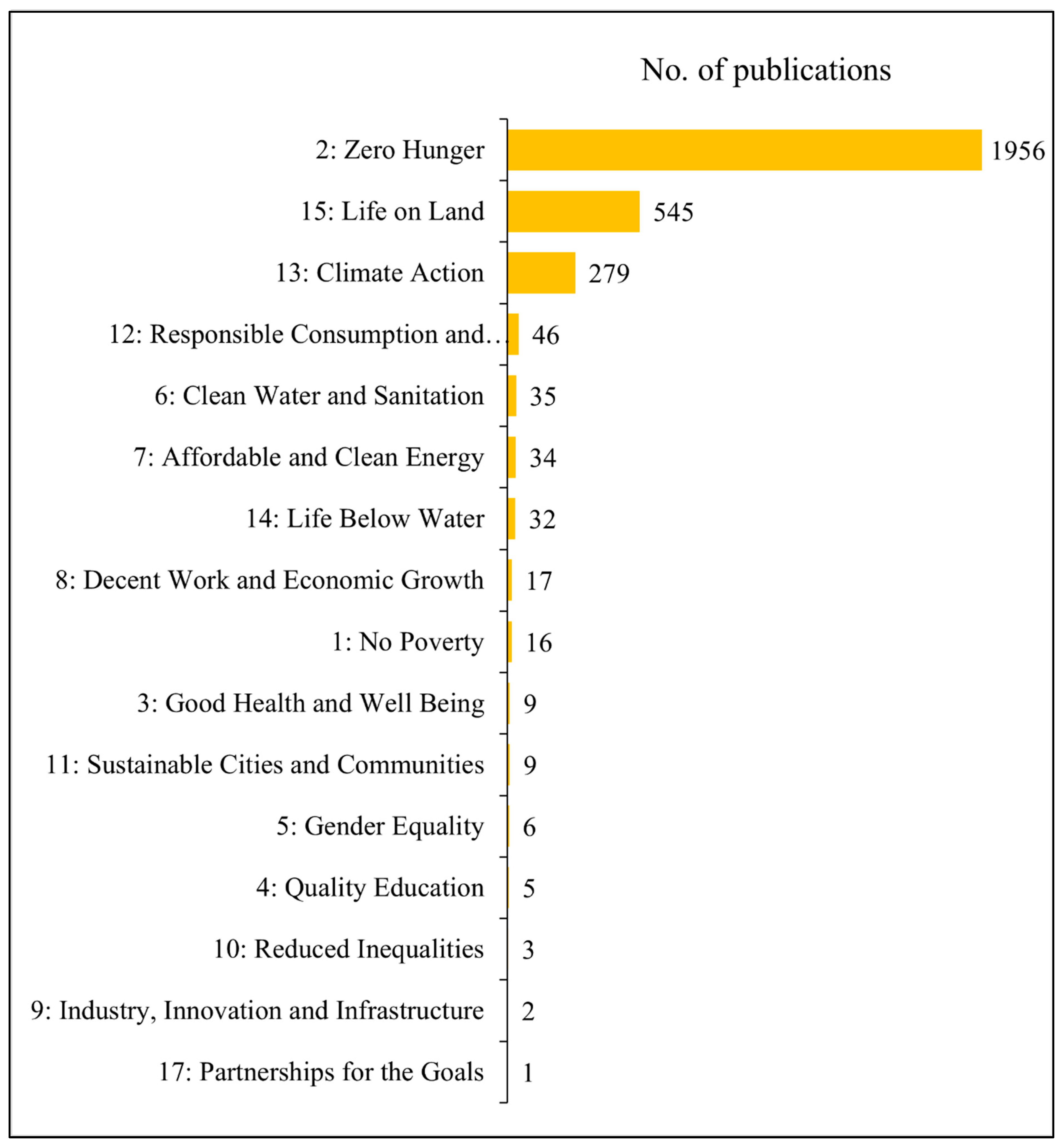 Sustainability 16 08670 g005