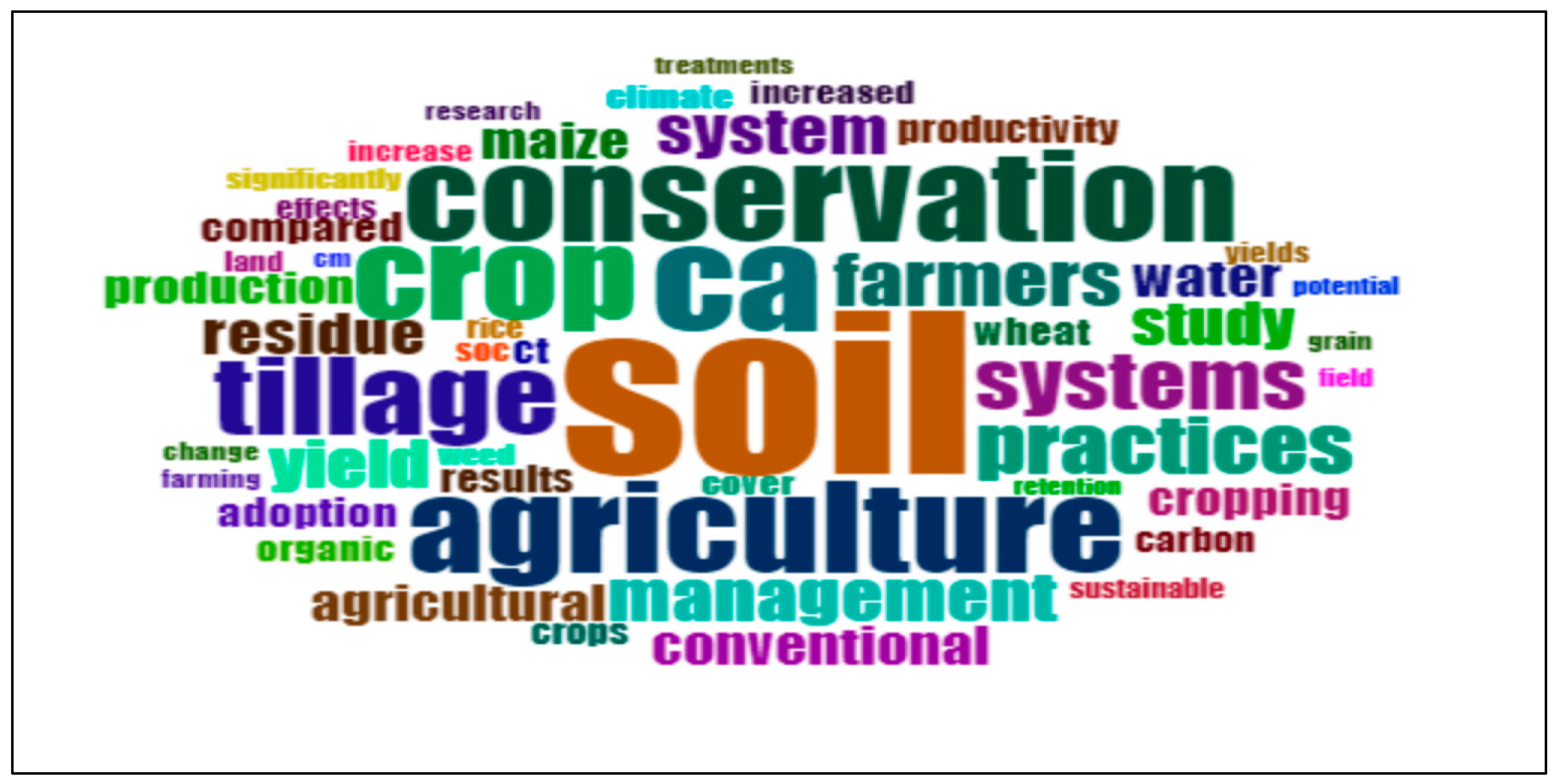 Sustainability 16 08670 g011