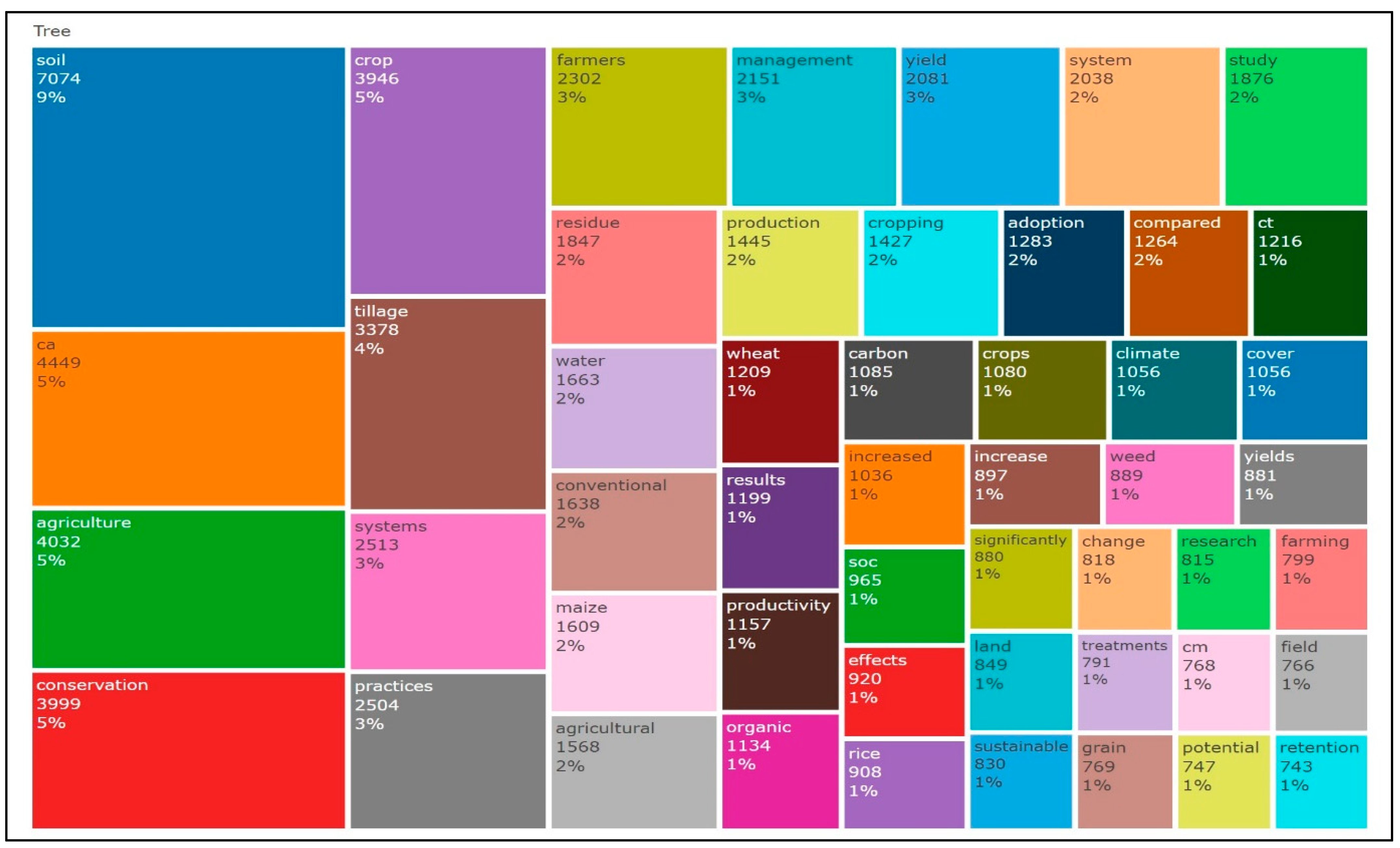 Sustainability 16 08670 g012