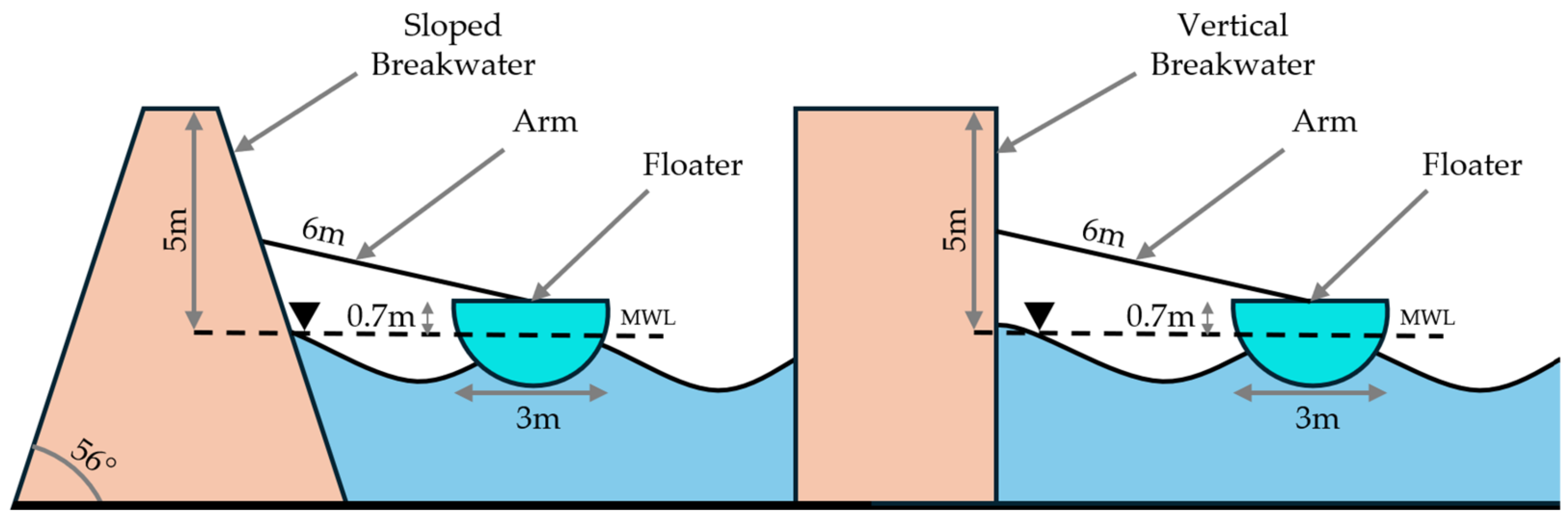 Sustainability 16 08671 g003