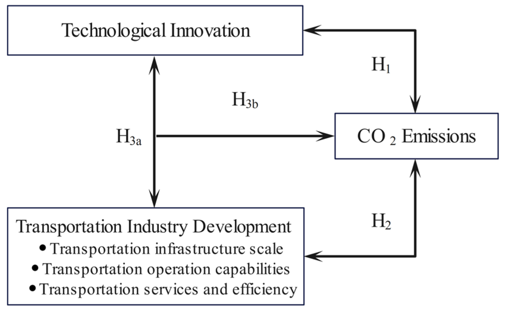 Sustainability 16 08672 g001