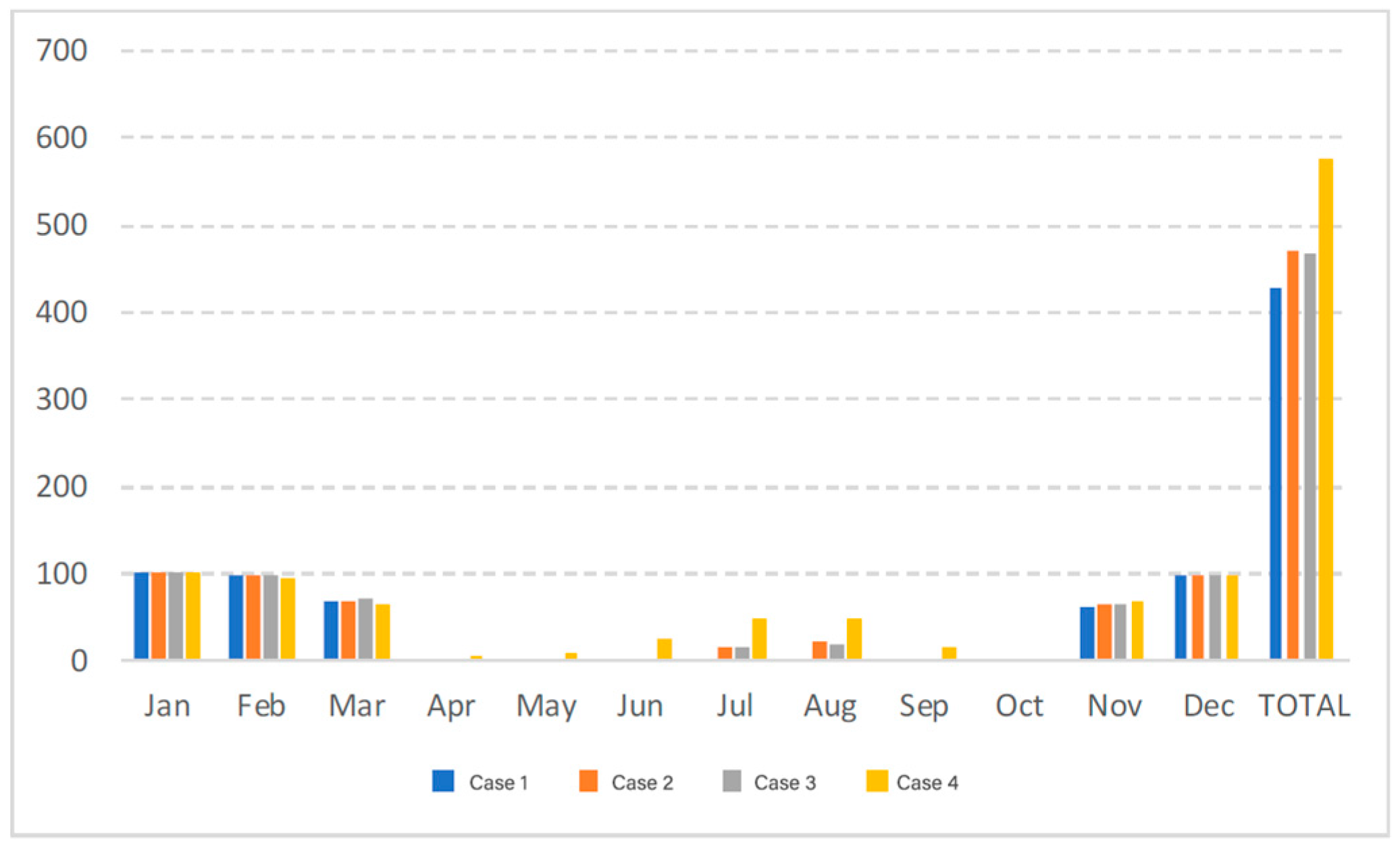 Sustainability 16 08676 g005