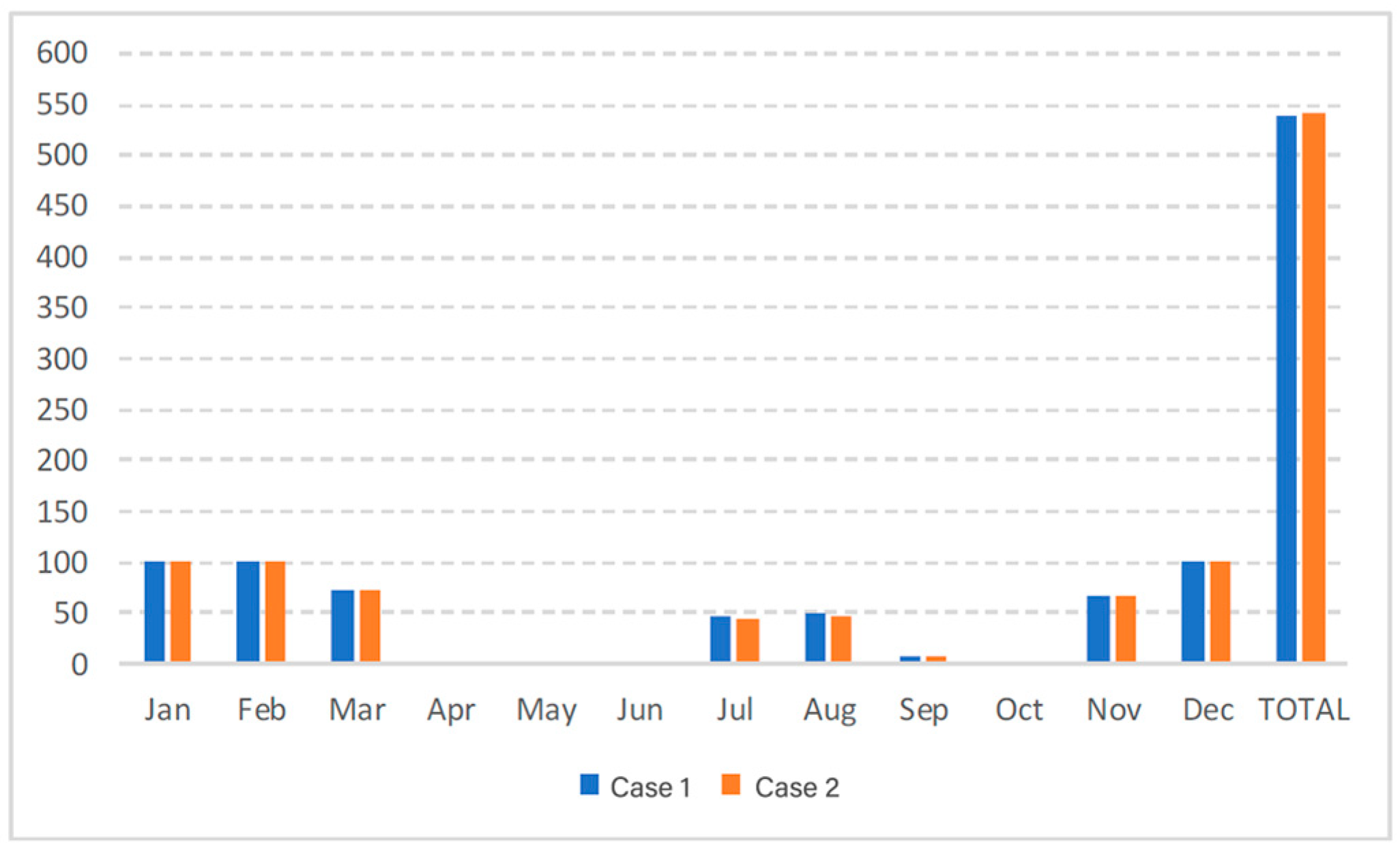 Sustainability 16 08676 g007