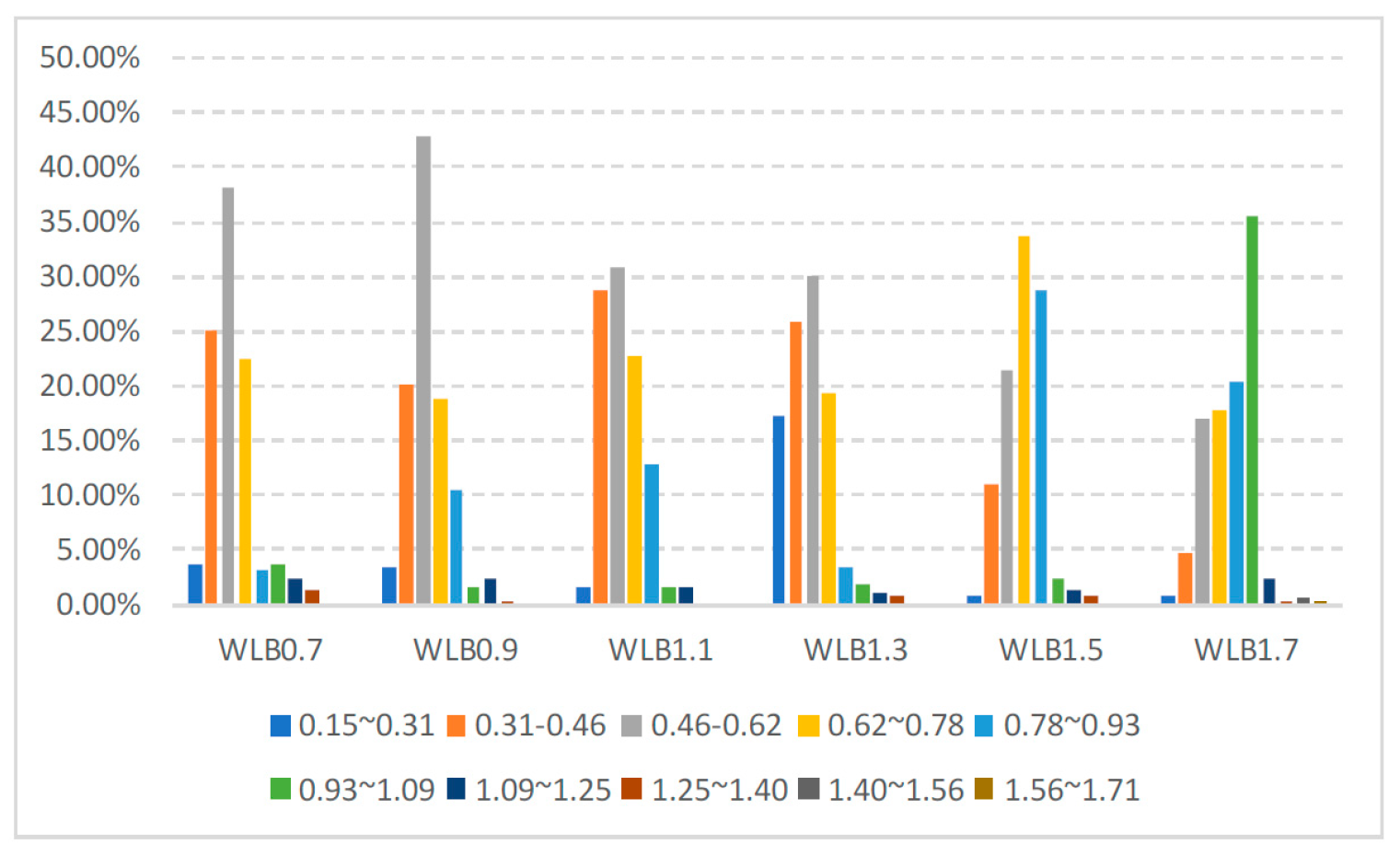 Sustainability 16 08676 g013