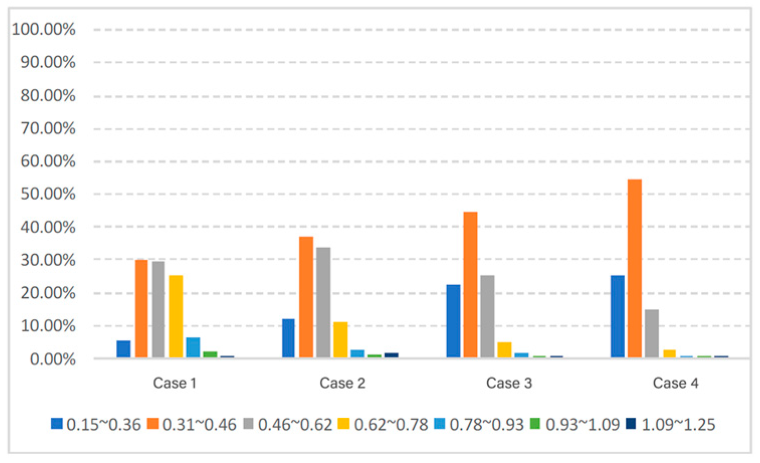 Sustainability 16 08676 g015