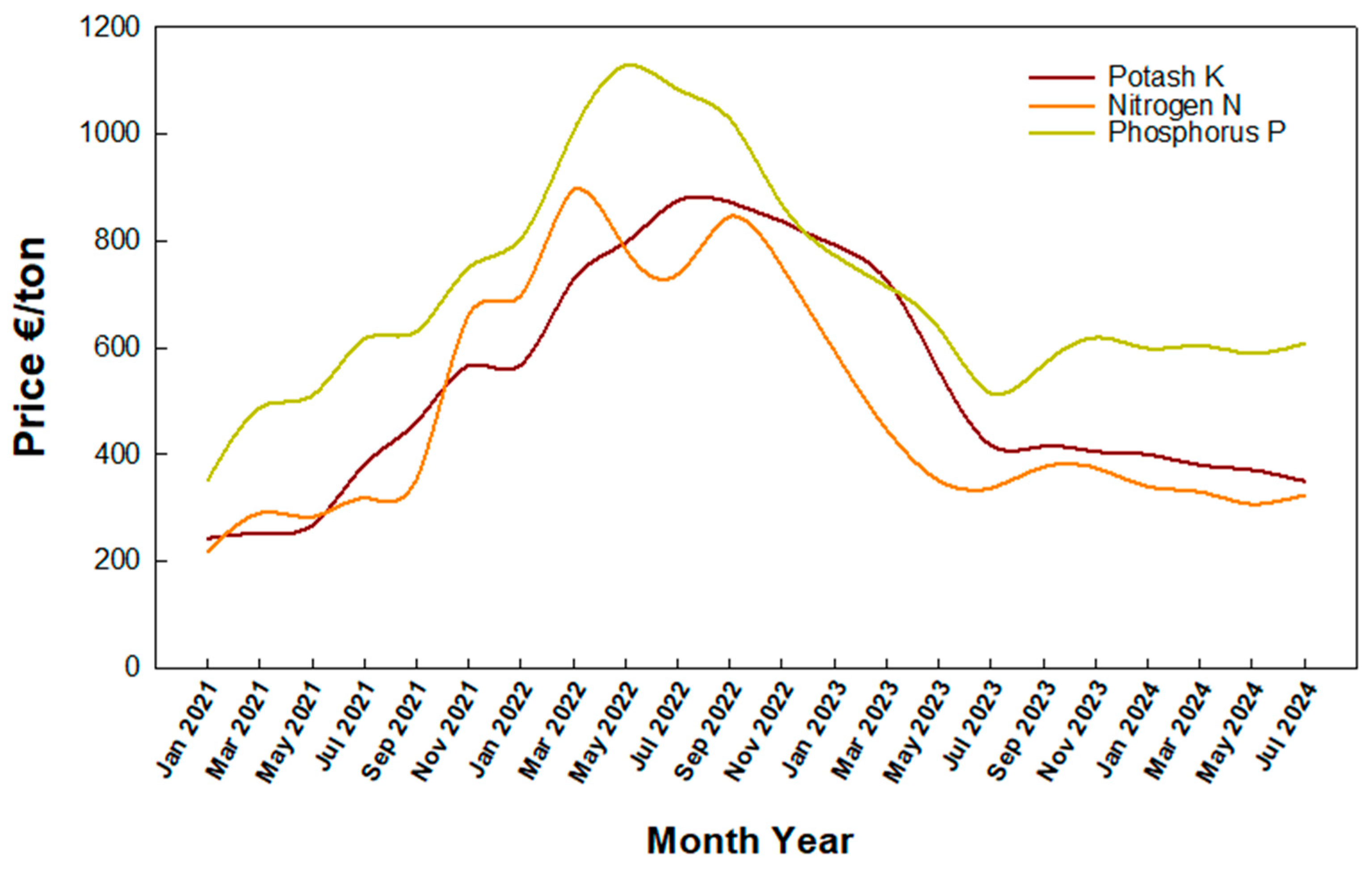 Sustainability 16 08677 g003