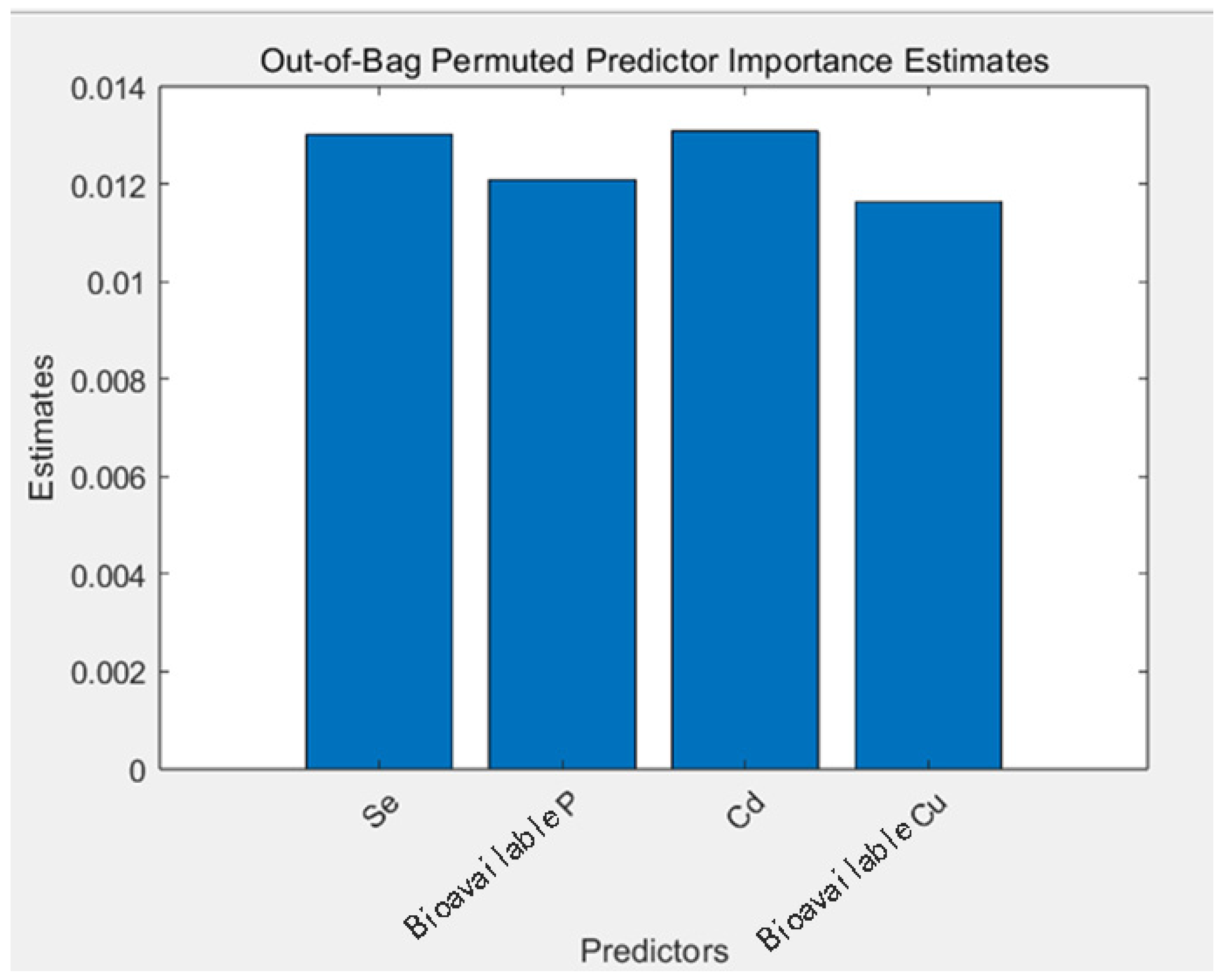 Sustainability 16 08679 g005 Sustainability 16 08679 g005