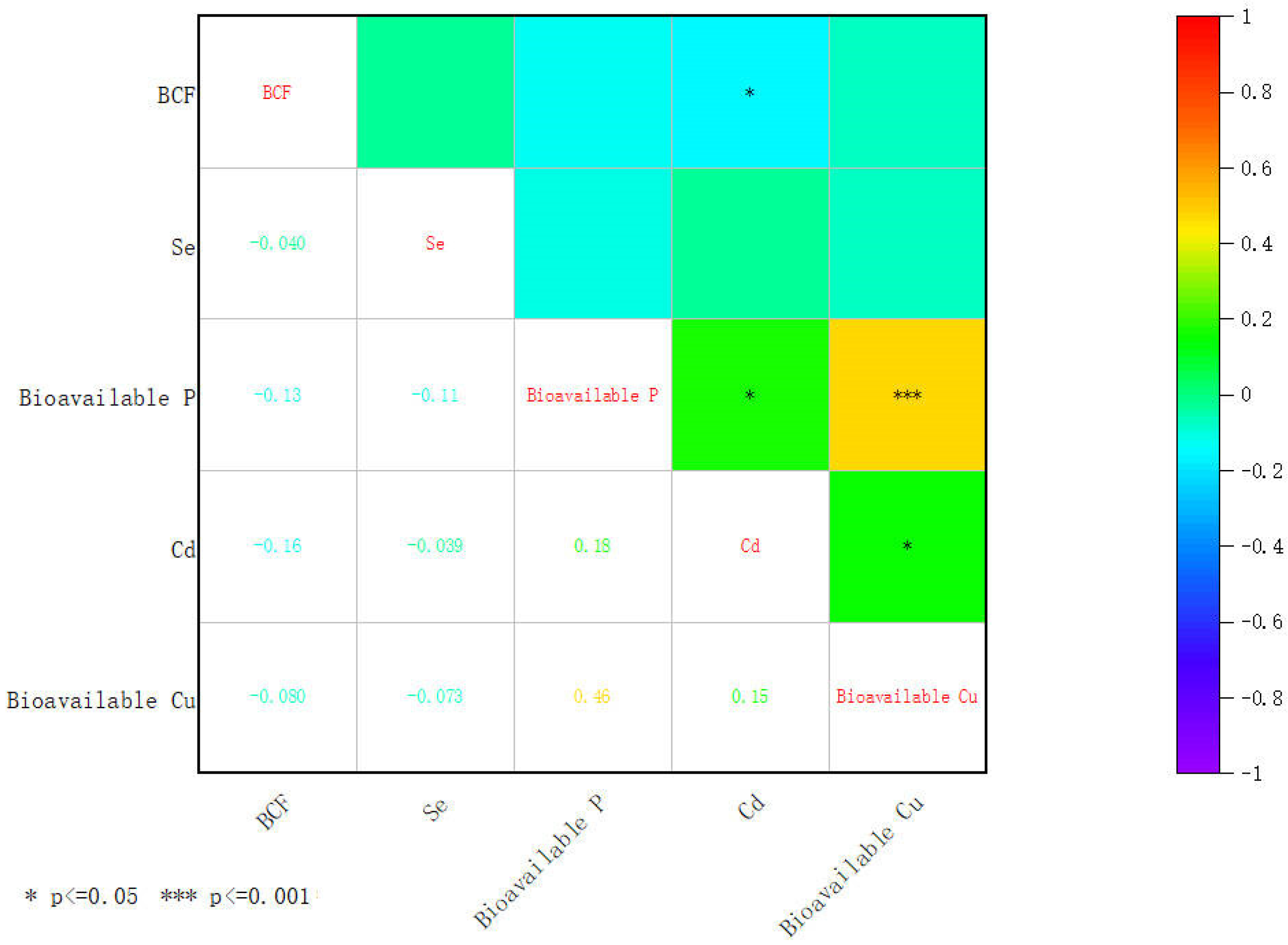 Sustainability 16 08679 g006 Sustainability 16 08679 g006