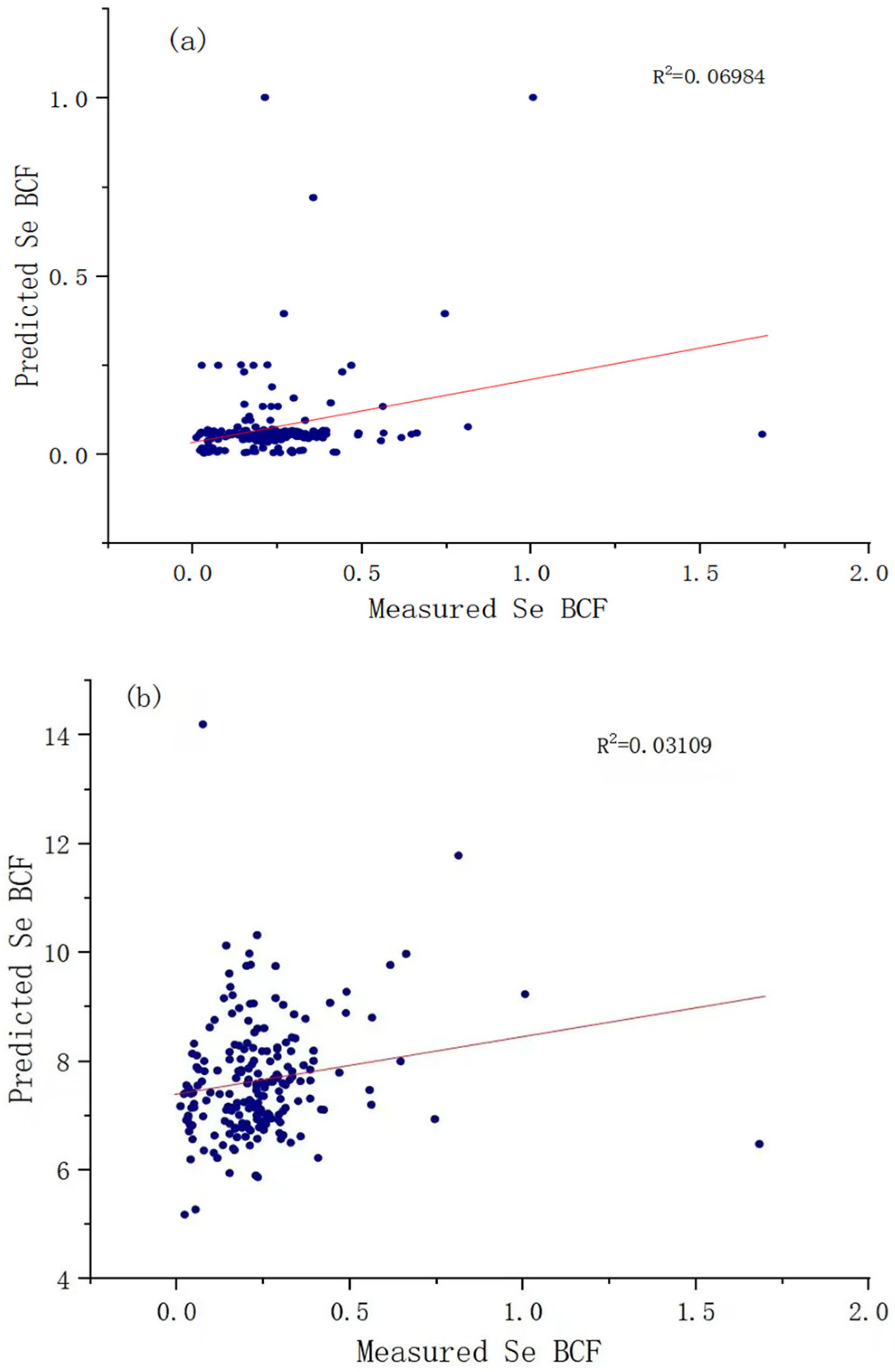 Sustainability 16 08679 g007 Sustainability 16 08679 g007