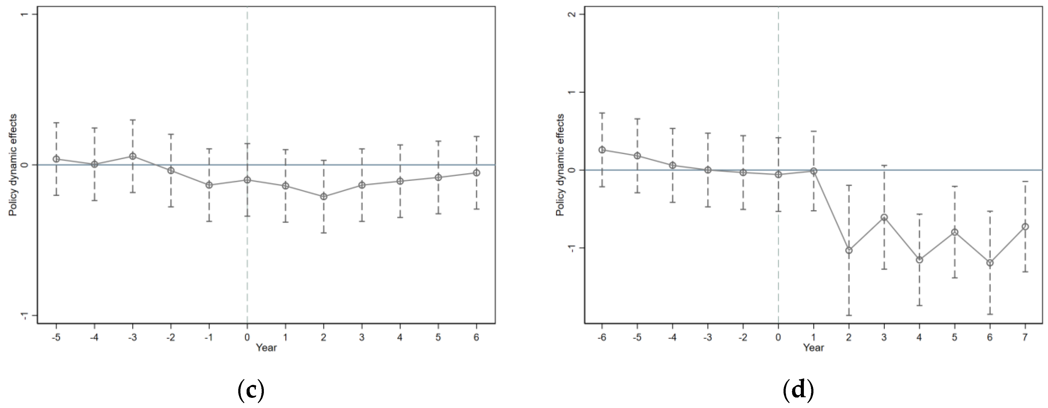 Sustainability 16 08681 g001b Sustainability 16 08681 g001b