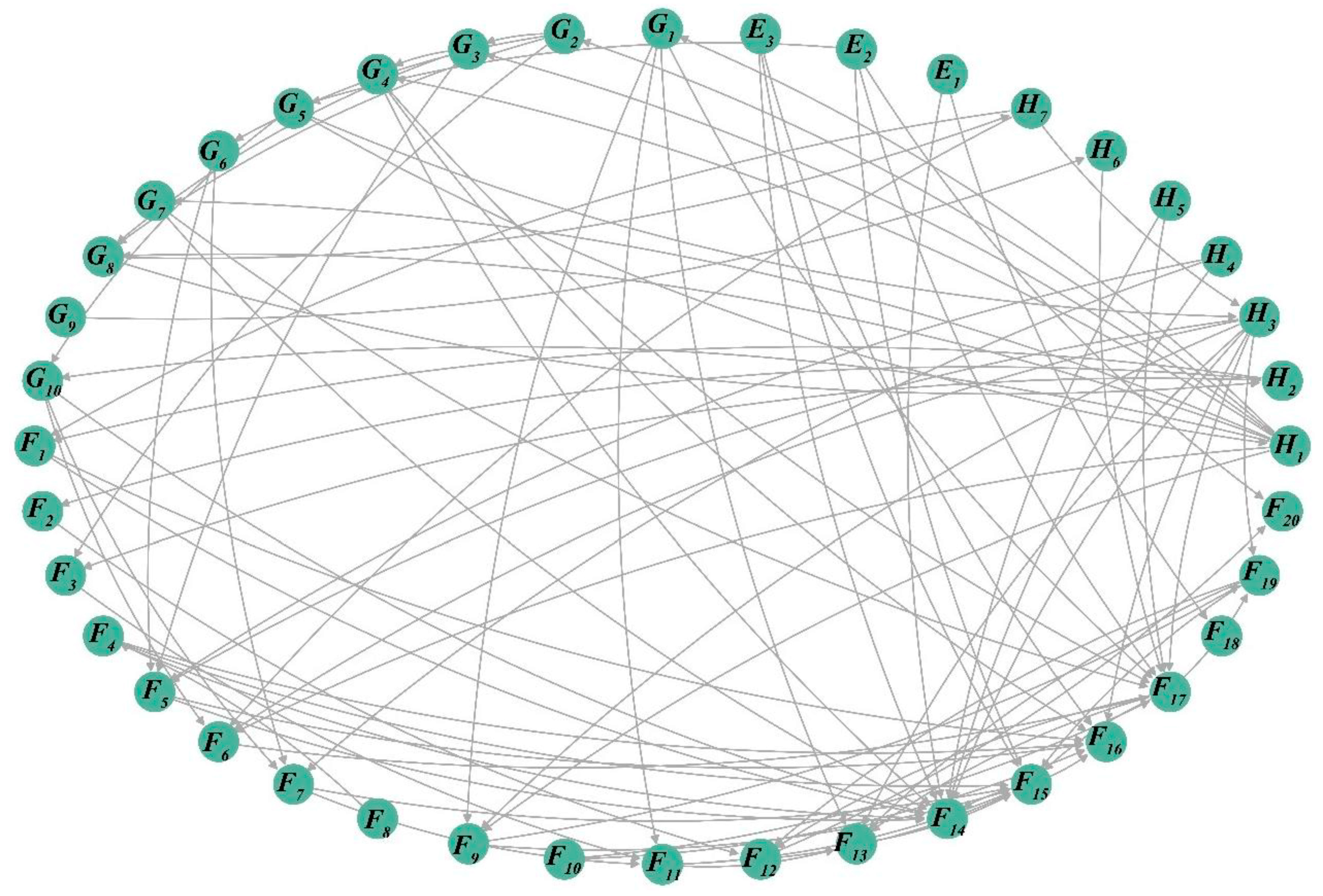 Sustainability 16 08686 g004 Sustainability 16 08686 g004