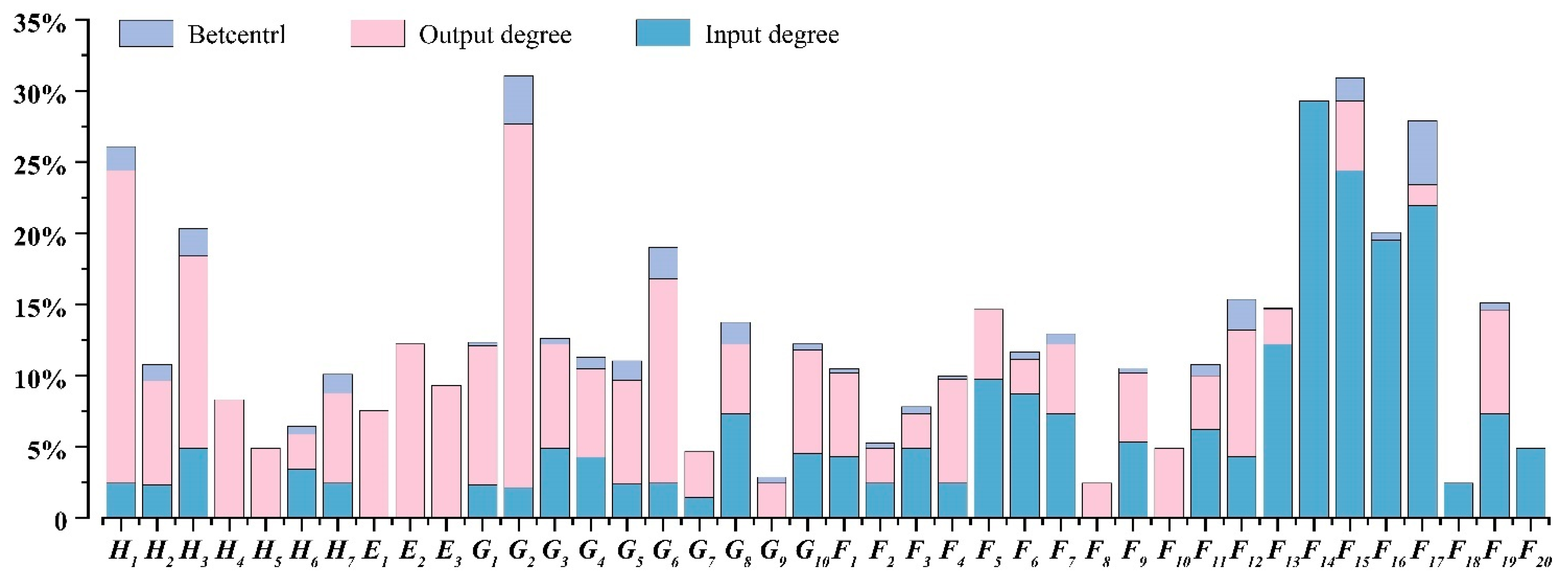 Sustainability 16 08686 g007 Sustainability 16 08686 g007