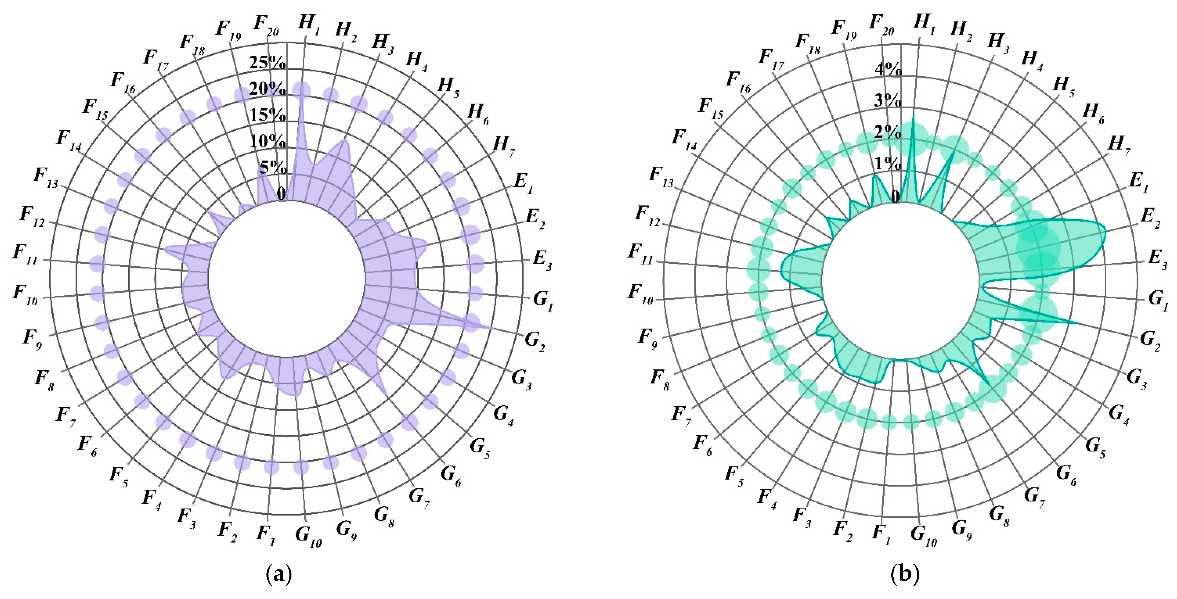 Sustainability 16 08686 g008 Sustainability 16 08686 g008