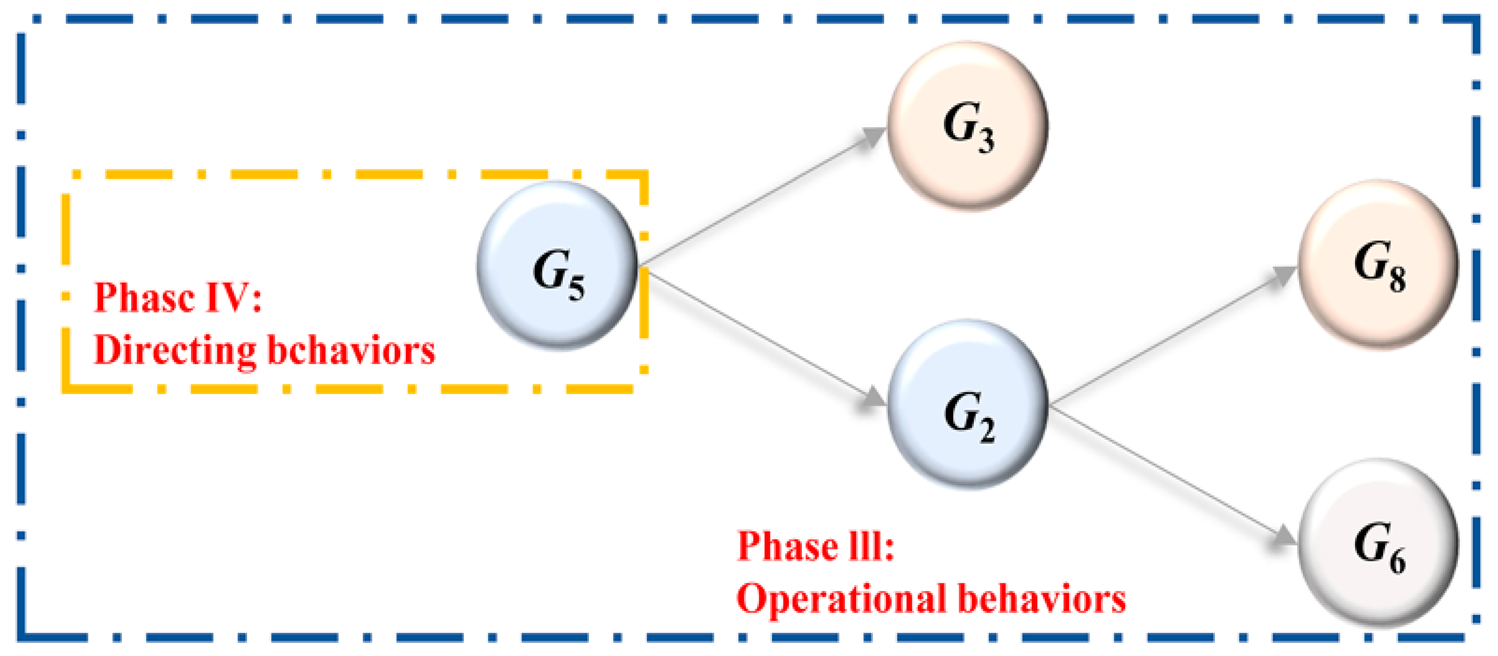 Sustainability 16 08686 i001 Sustainability 16 08686 i001